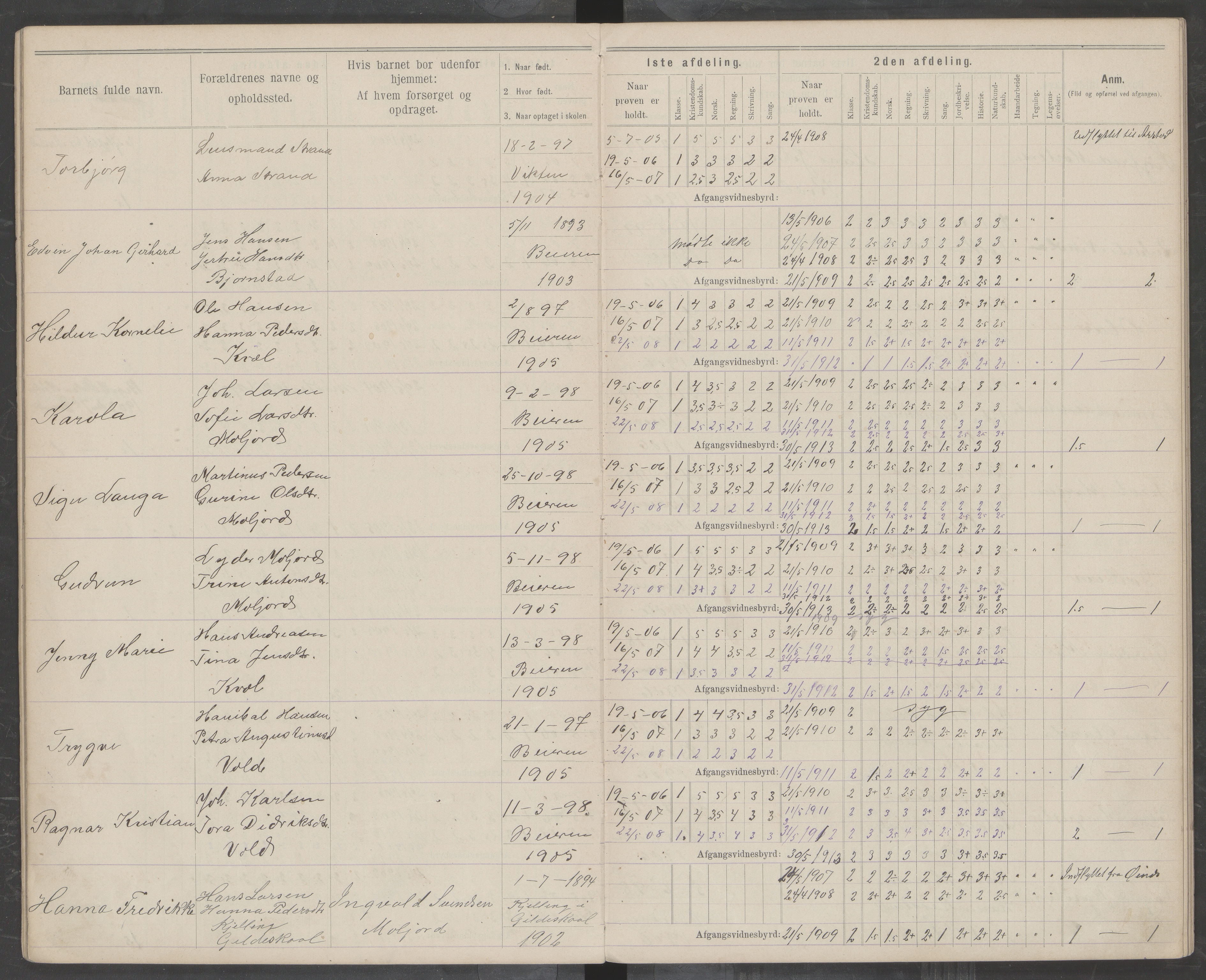 Beiarn kommune. Moldjord skolekrets, AIN/K-18390.510.14/442/L0004: Karakter/oversiktsprotokoll, 1892-1919