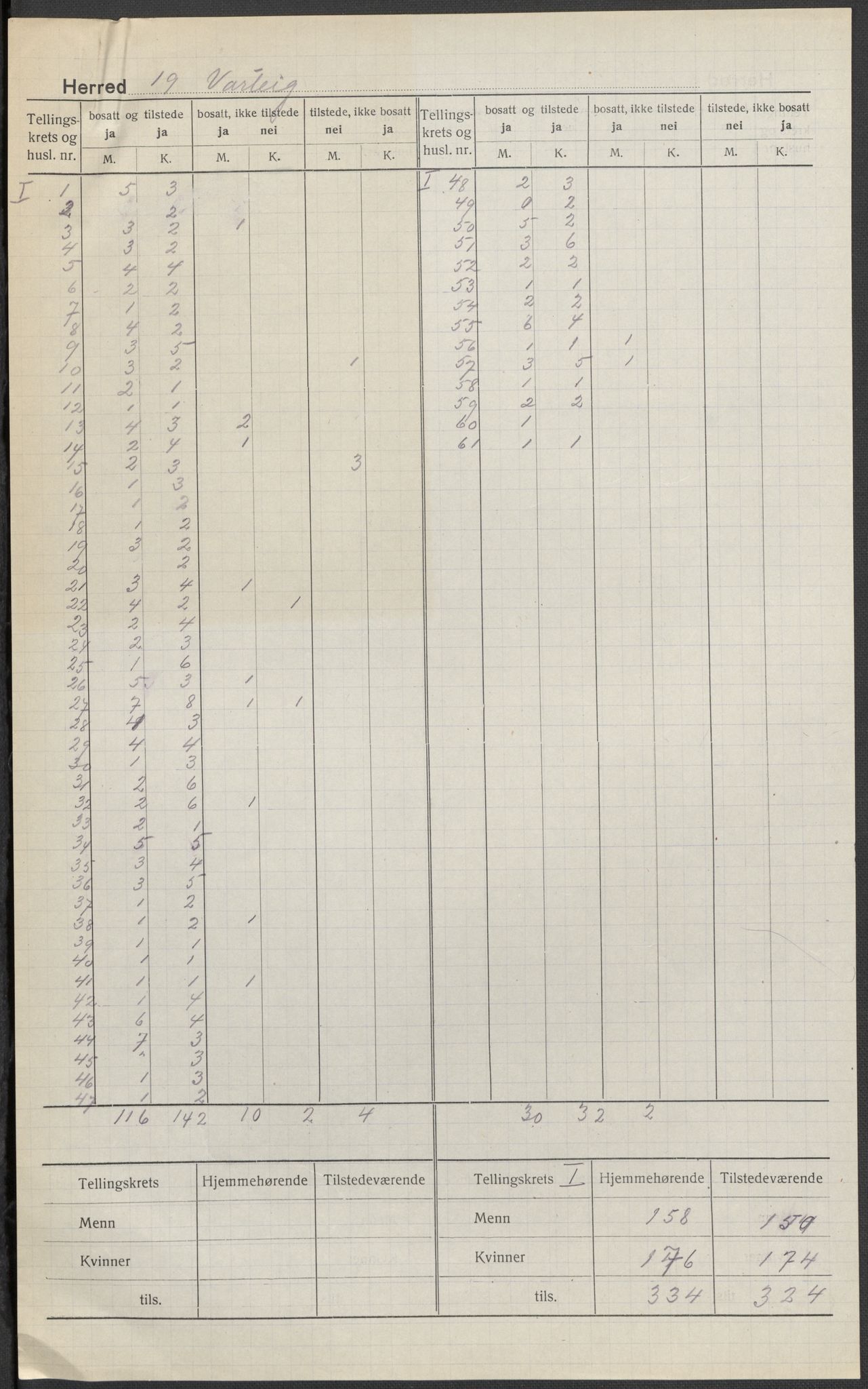 SAO, Folketelling 1920 for 0114 Varteig herred, 1920, s. 1