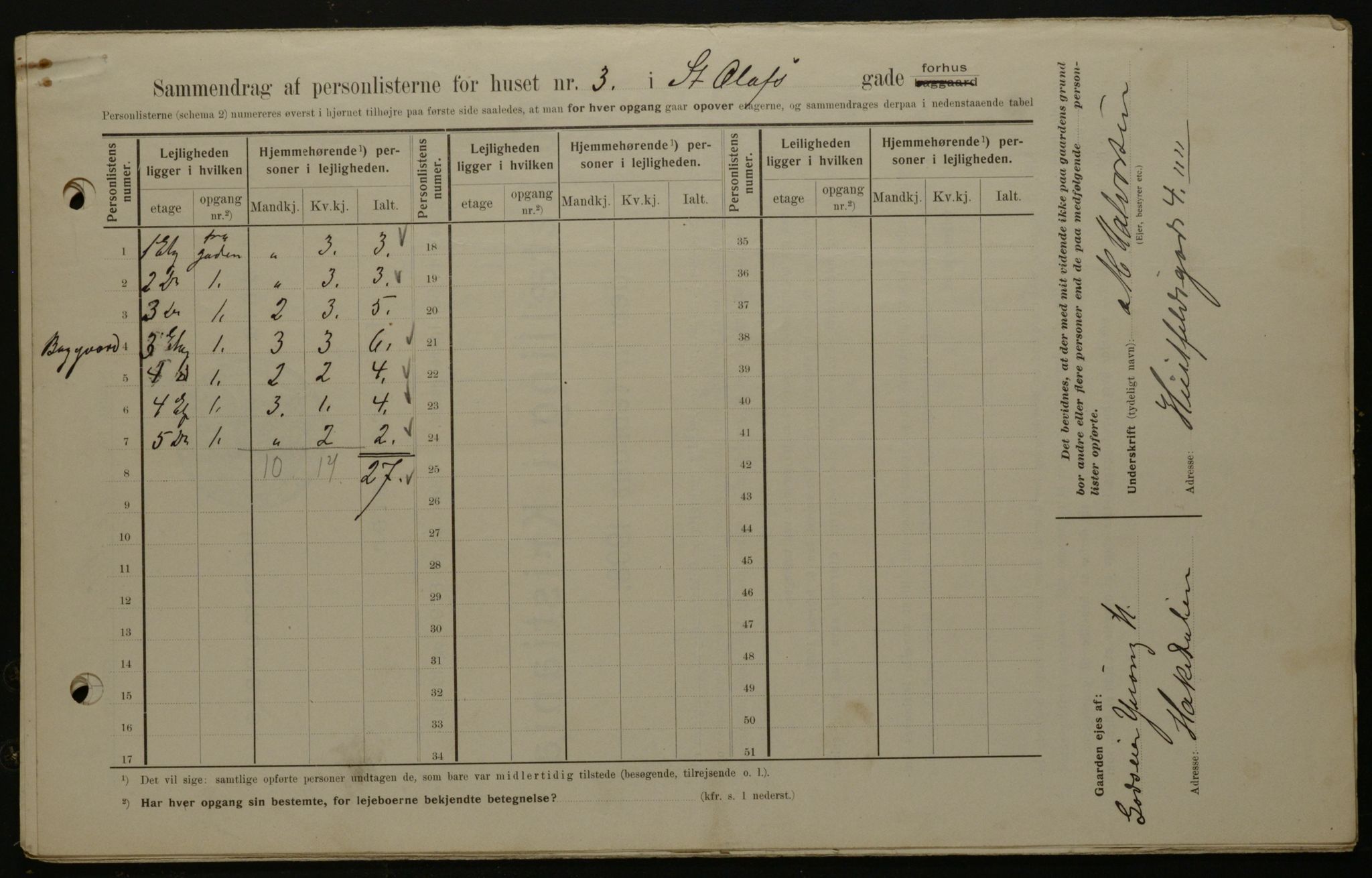 OBA, Kommunal folketelling 1.2.1908 for Kristiania kjøpstad, 1908, s. 79288