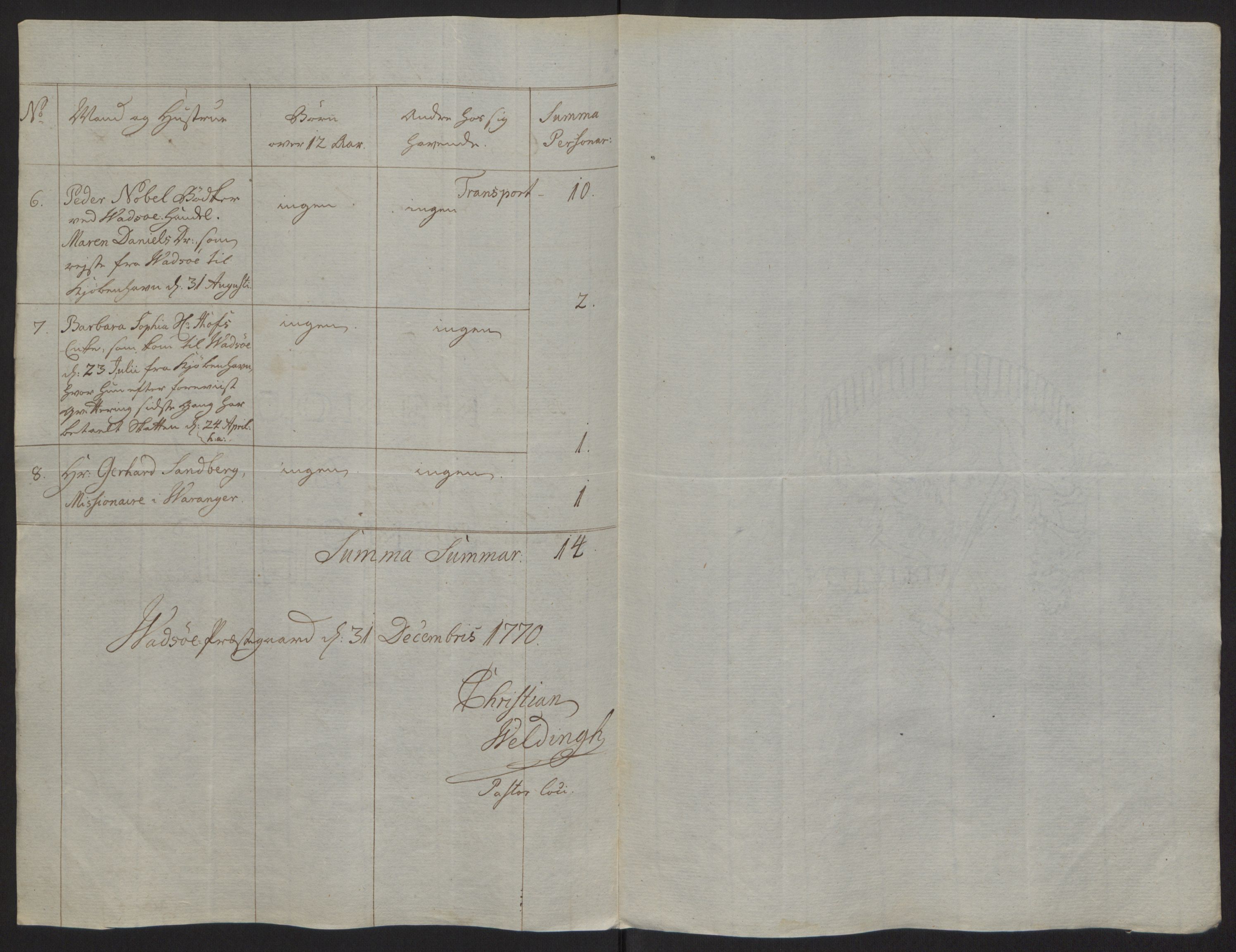 Rentekammeret inntil 1814, Reviderte regnskaper, Fogderegnskap, AV/RA-EA-4092/R69/L4910: Ekstraskatten  Finnmark/Vardøhus, 1762-1772, s. 395