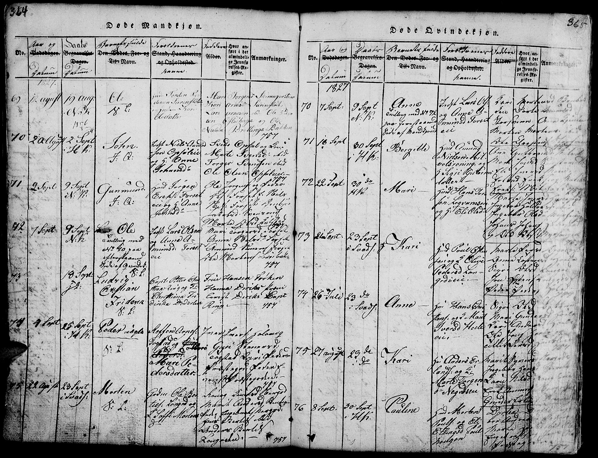 Gausdal prestekontor, AV/SAH-PREST-090/H/Ha/Hab/L0001: Klokkerbok nr. 1, 1817-1848, s. 364-365