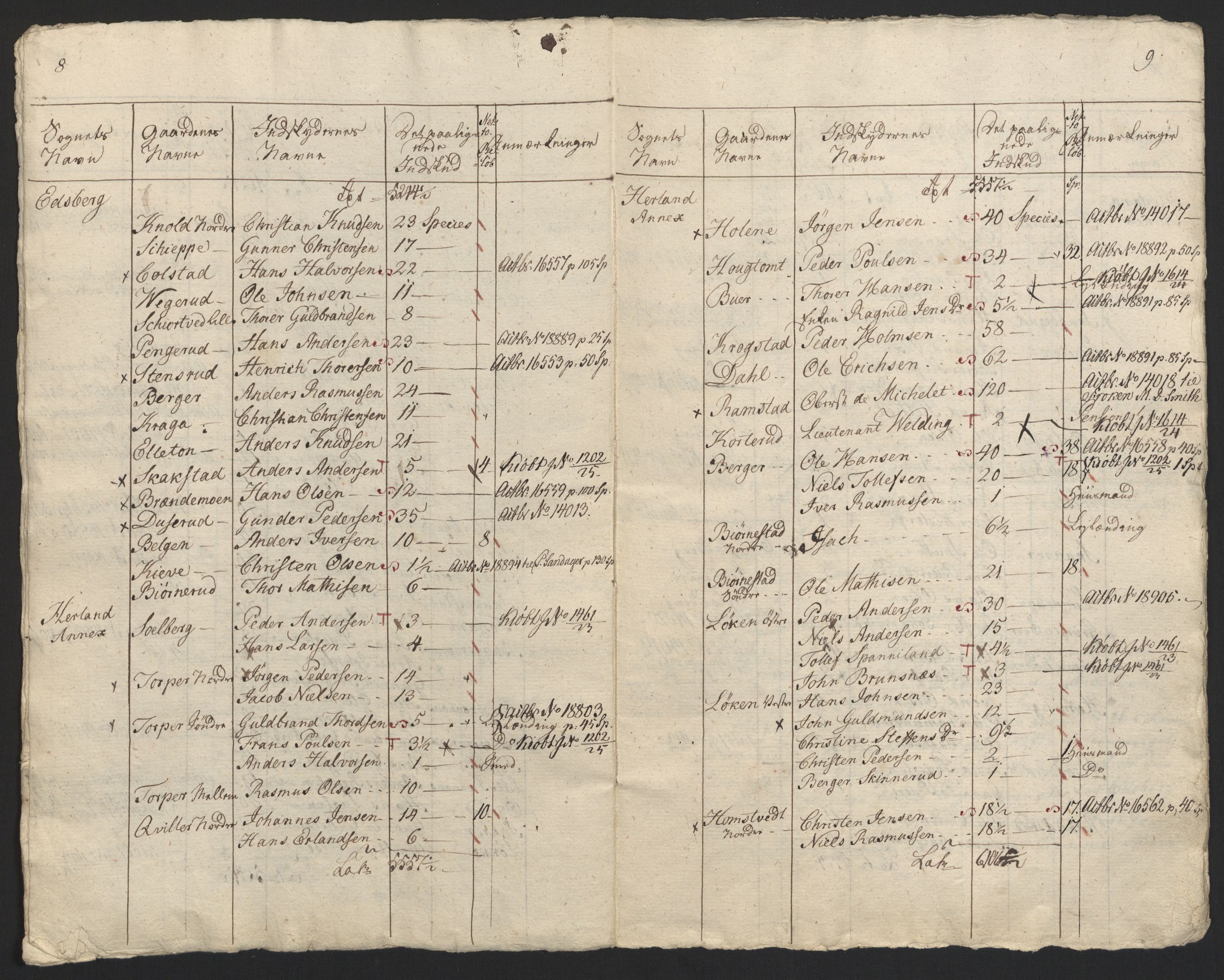 Sølvskatten 1816, NOBA/SOLVSKATTEN/A/L0009: Bind 10: Rakkestad fogderi, 1816-1817, s. 43
