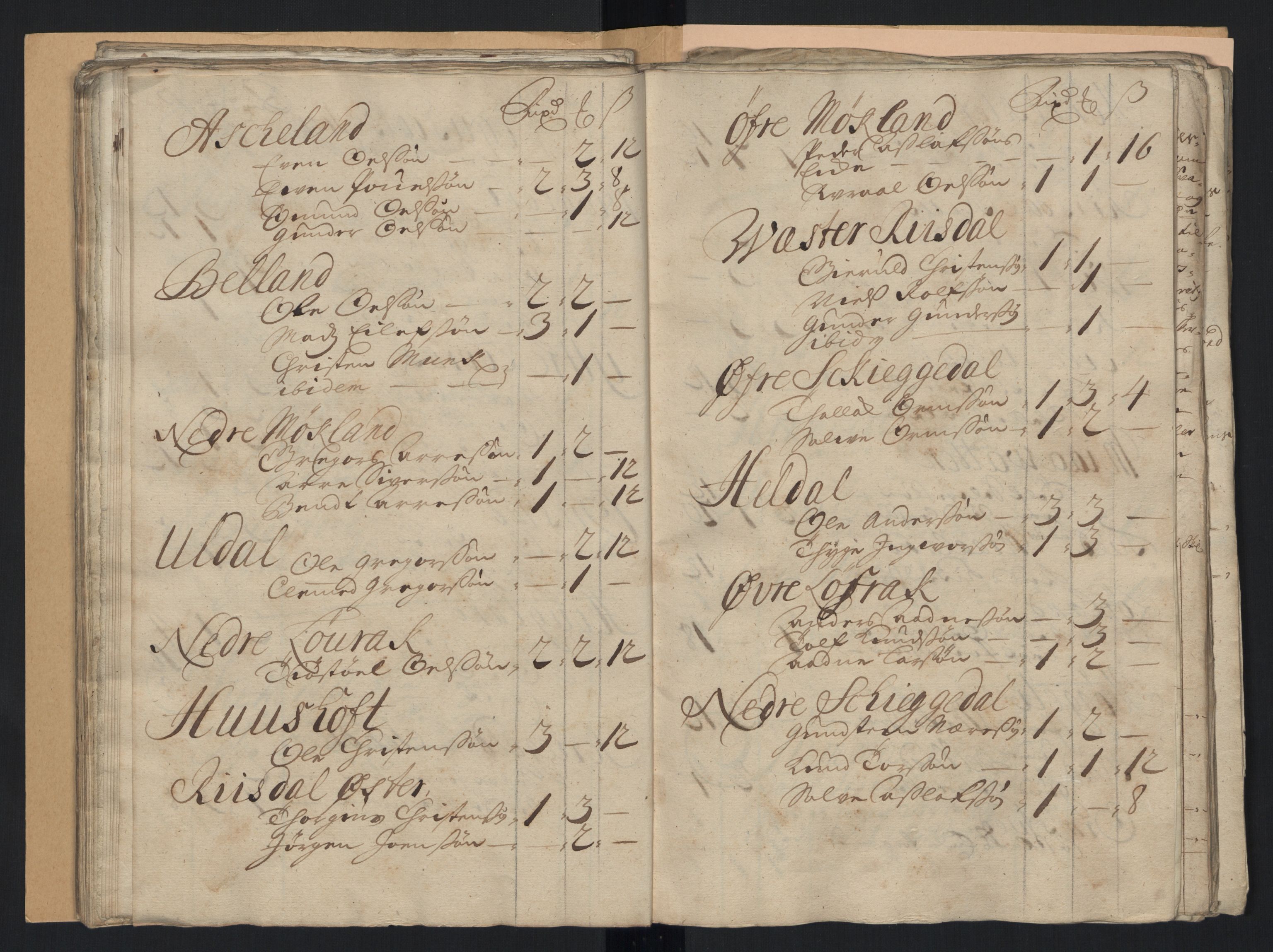 Rentekammeret inntil 1814, Reviderte regnskaper, Fogderegnskap, AV/RA-EA-4092/R40/L2452: Fogderegnskap Råbyggelag, 1716-1717, s. 62