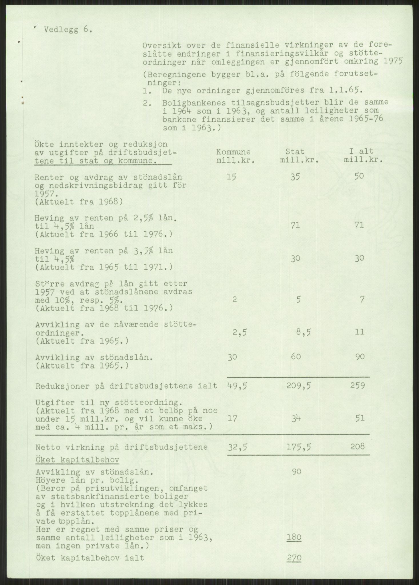 Kommunaldepartementet, Boligkomiteen av 1962, RA/S-1456/D/L0003: --, 1962-1963, s. 354