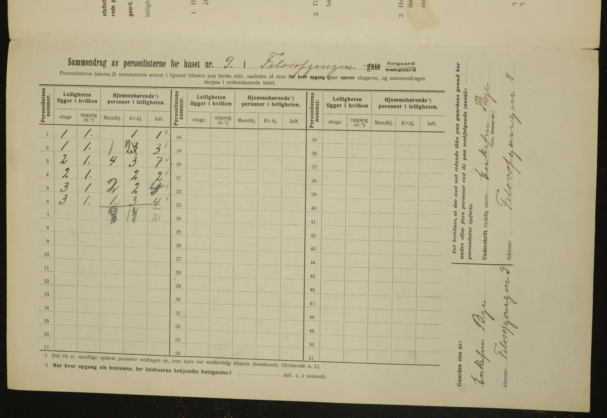 OBA, Kommunal folketelling 1.2.1912 for Kristiania, 1912, s. 24229