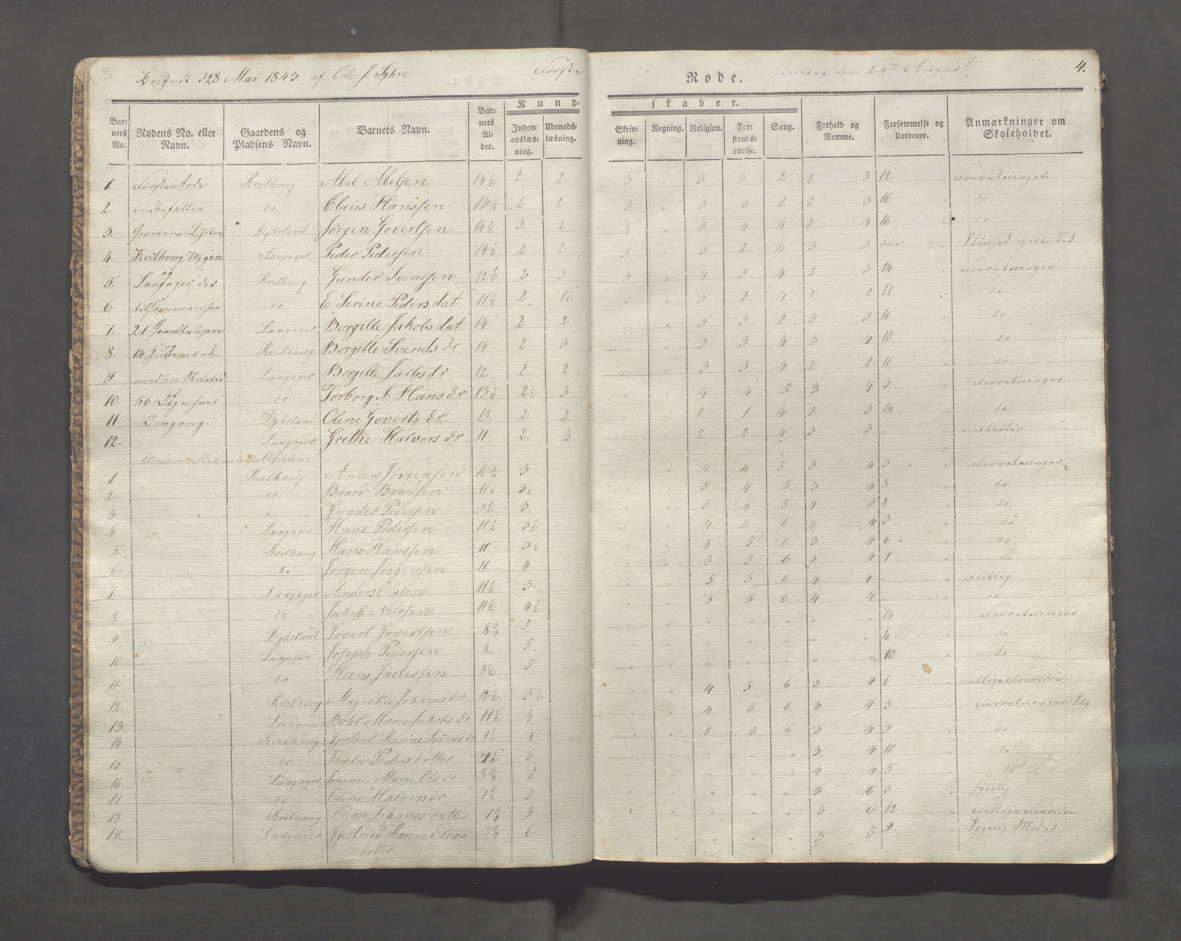Skudenes kommune - Langåker - Ferkingstad skole, IKAR/A-303/H/L0001: Skoleprotokoll - Ferkingstad distrikt, 1842-1851, s. 4