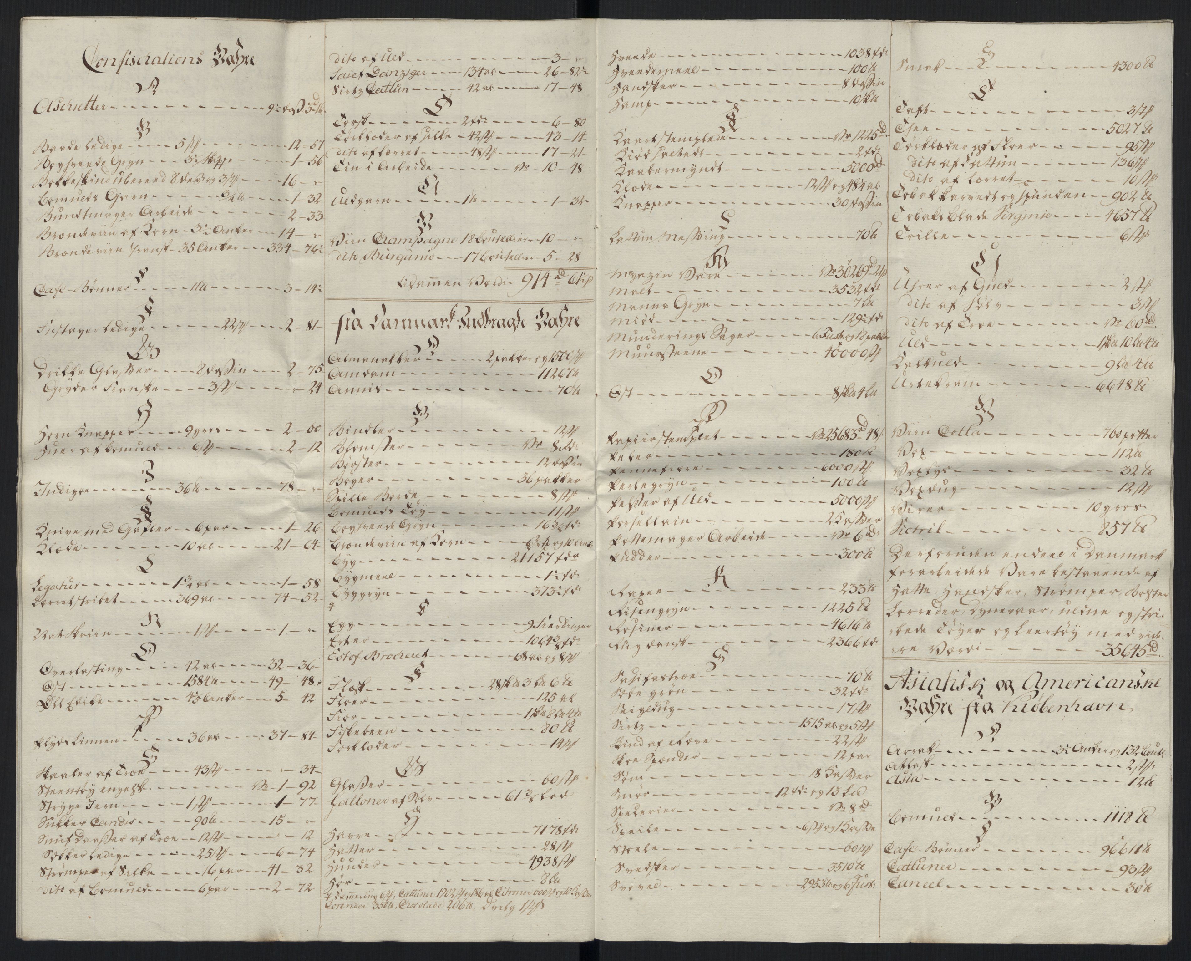 Generaltollkammeret, tollregnskaper, AV/RA-EA-5490/R26/L0289/0001: Tollregnskaper Bergen A / Tabeller over alle inn- og utførte varer fra og til fremmede steder, 1786-1795, s. 29