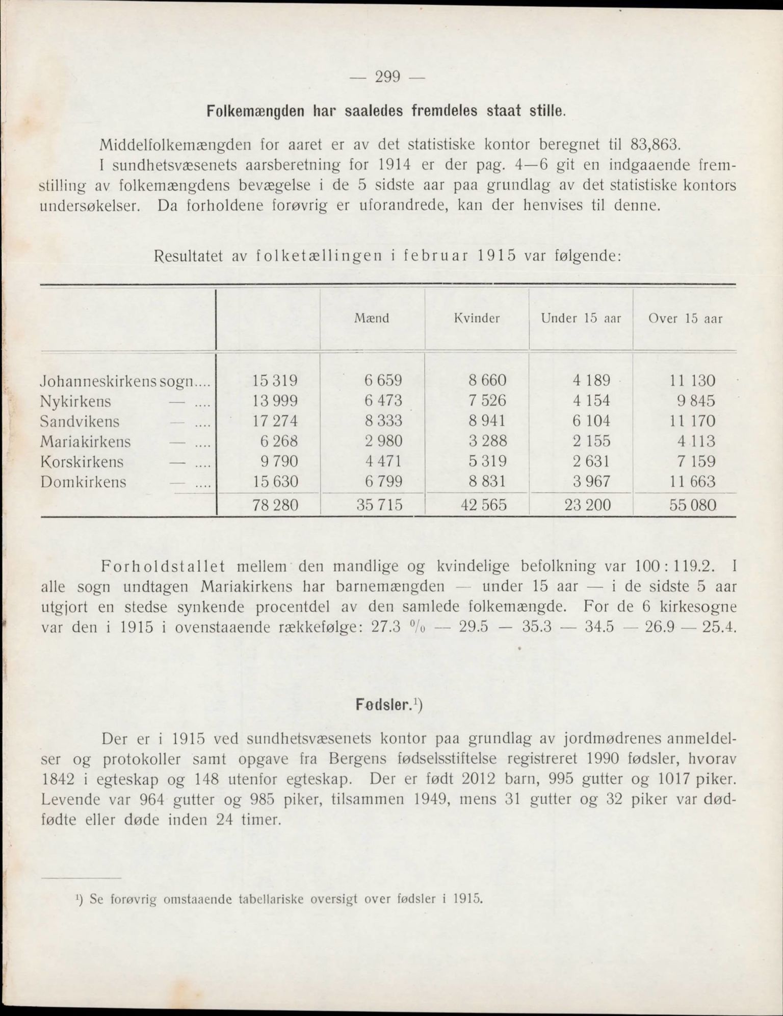 Bergen kommune, Sunnhetsvesen (Bergen helseråd), BBA/A-2617/X/Xa/L0008: Årsmelding, 1915