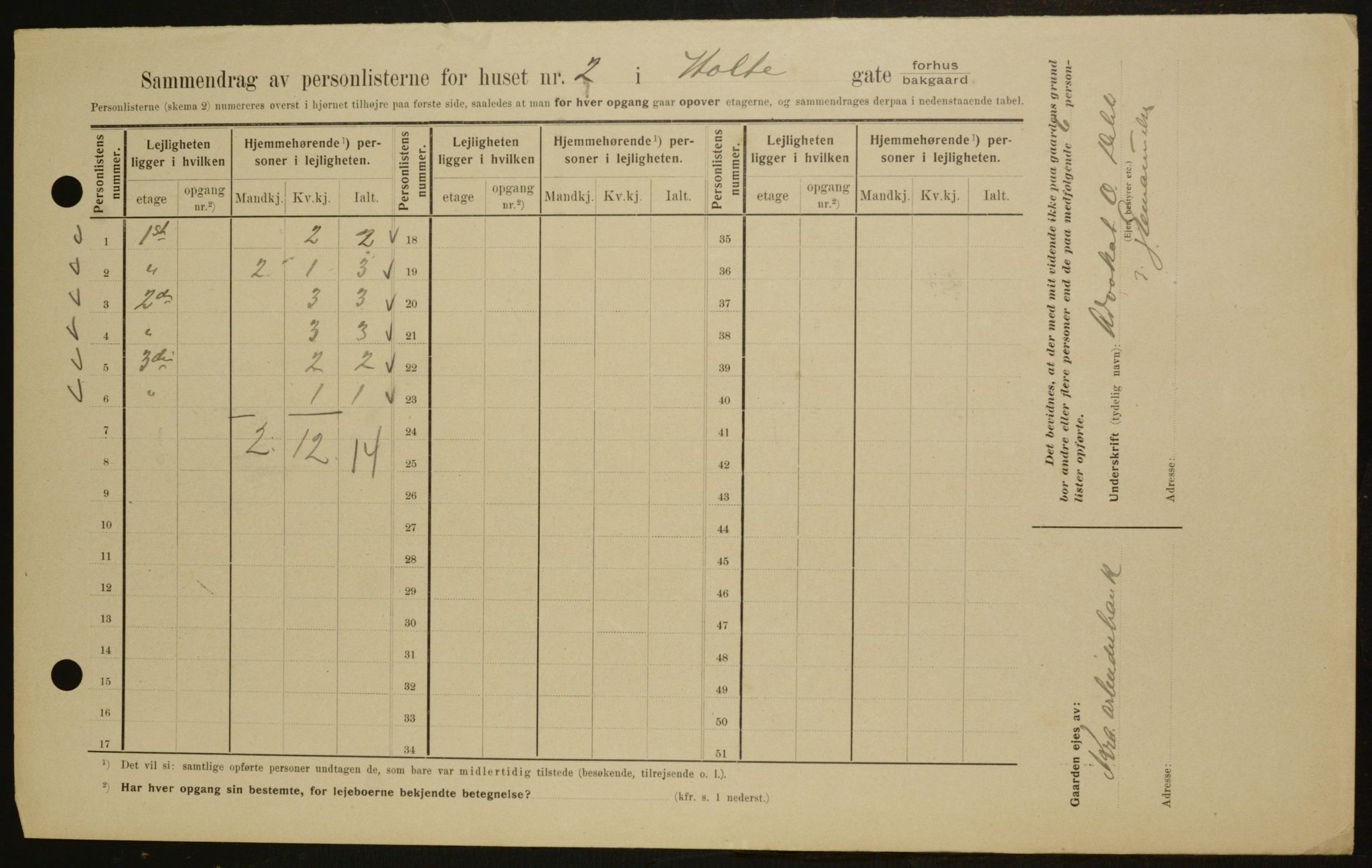 OBA, Kommunal folketelling 1.2.1909 for Kristiania kjøpstad, 1909, s. 37295