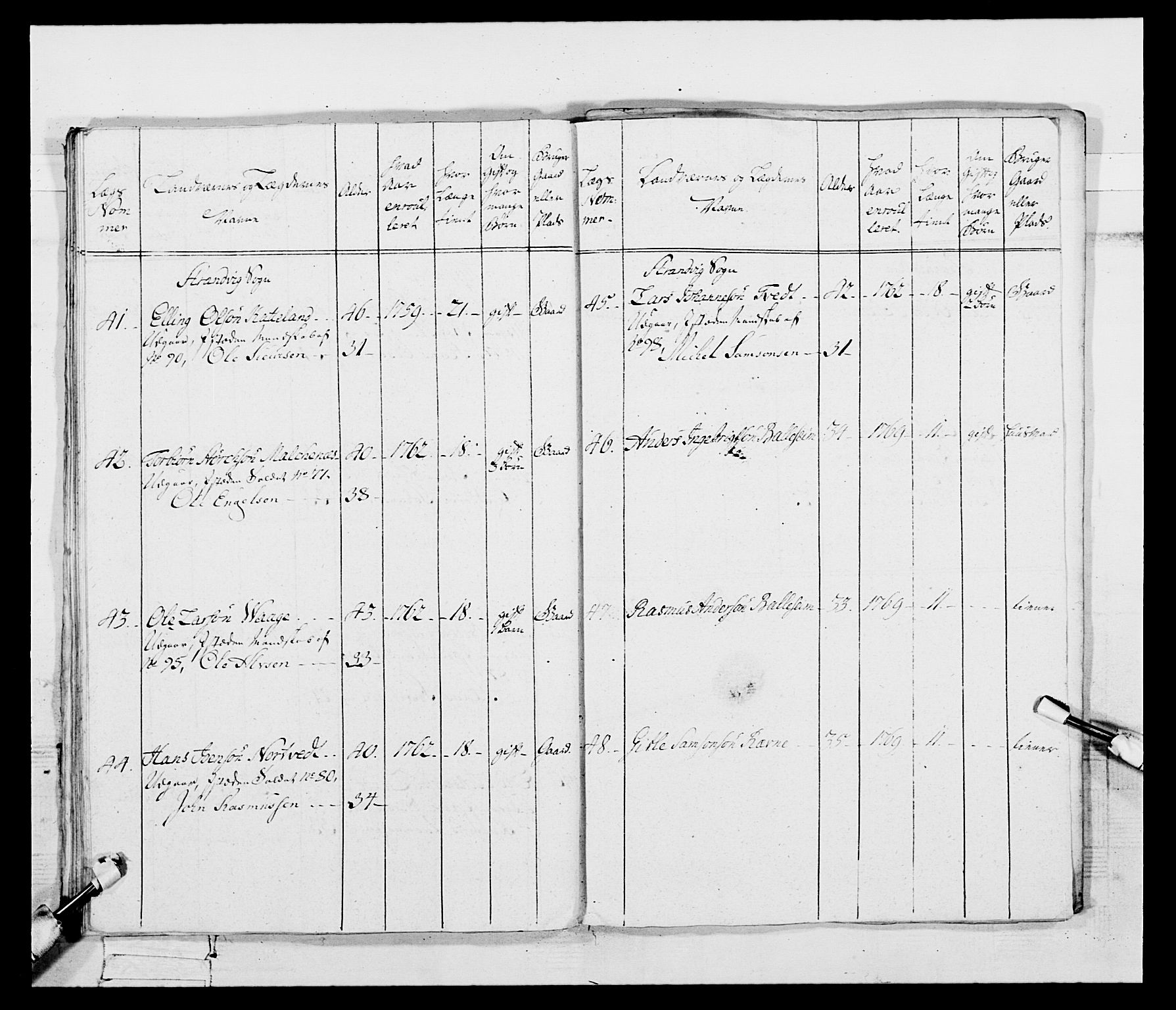 Generalitets- og kommissariatskollegiet, Det kongelige norske kommissariatskollegium, AV/RA-EA-5420/E/Eh/L0095: 2. Bergenhusiske nasjonale infanteriregiment, 1780-1787, s. 118