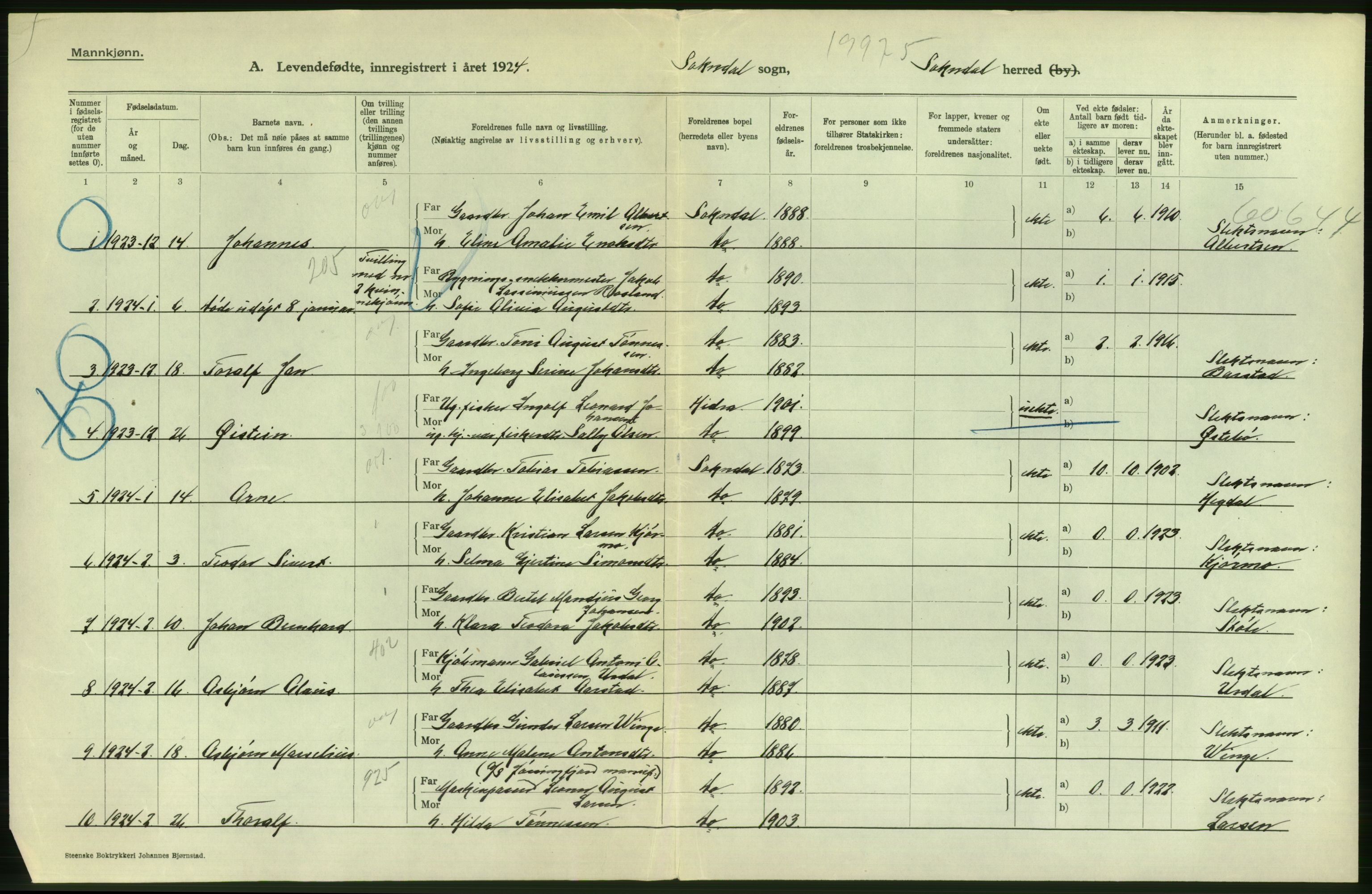 Statistisk sentralbyrå, Sosiodemografiske emner, Befolkning, AV/RA-S-2228/D/Df/Dfc/Dfcd/L0022: Rogaland fylke: Levendefødte menn og kvinner. Bygder., 1924, s. 2