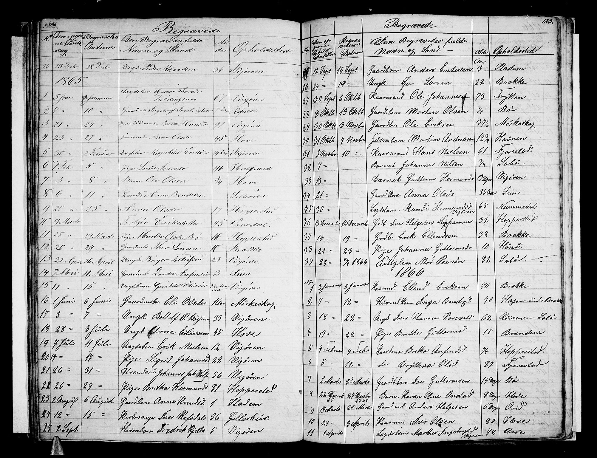 Vik sokneprestembete, AV/SAB-A-81501/H/Hab/Haba/L0002: Klokkerbok nr. A 2, 1856-1877, s. 123