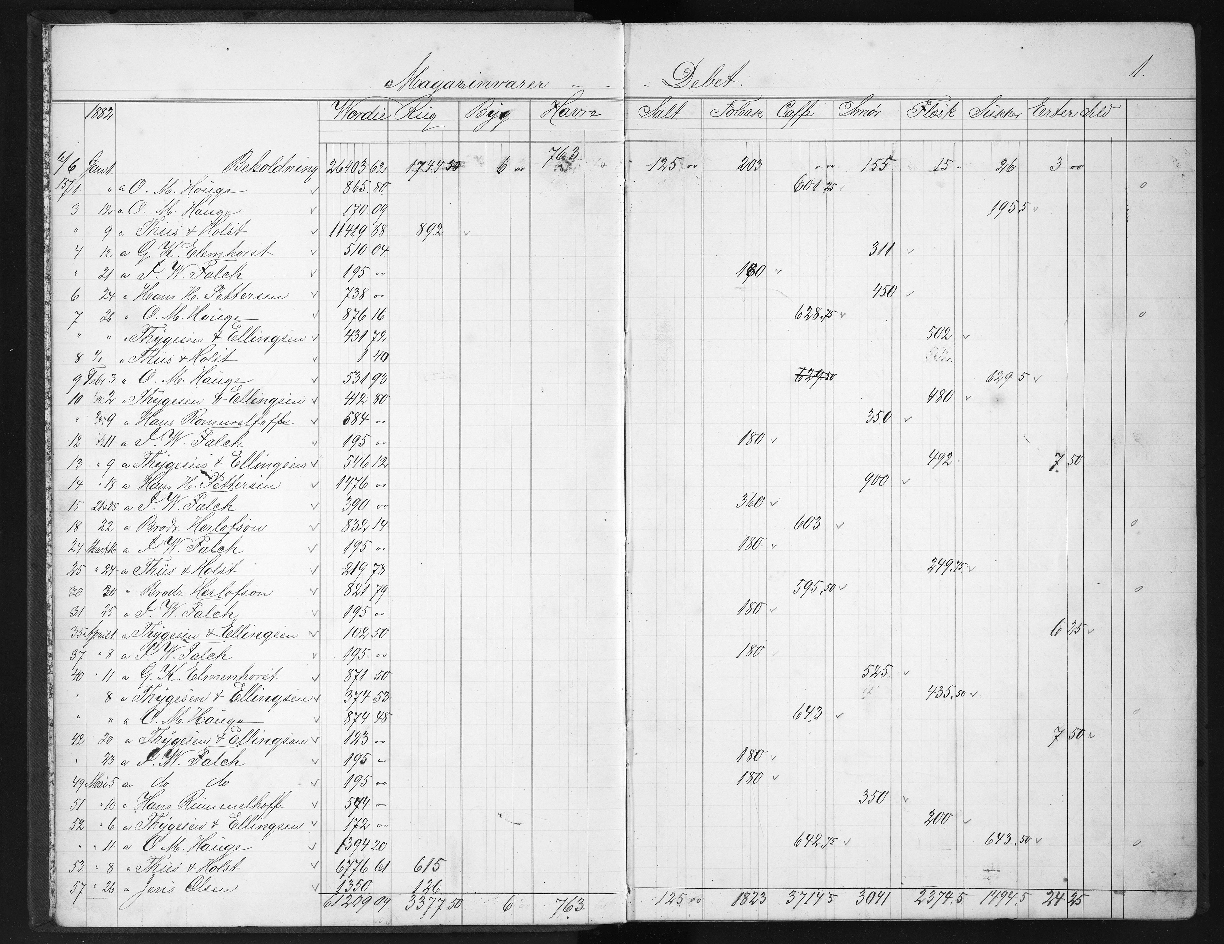 Næs Jernverk, NESJ/NJM-004/11/L0025: Proviant-bok, 1882