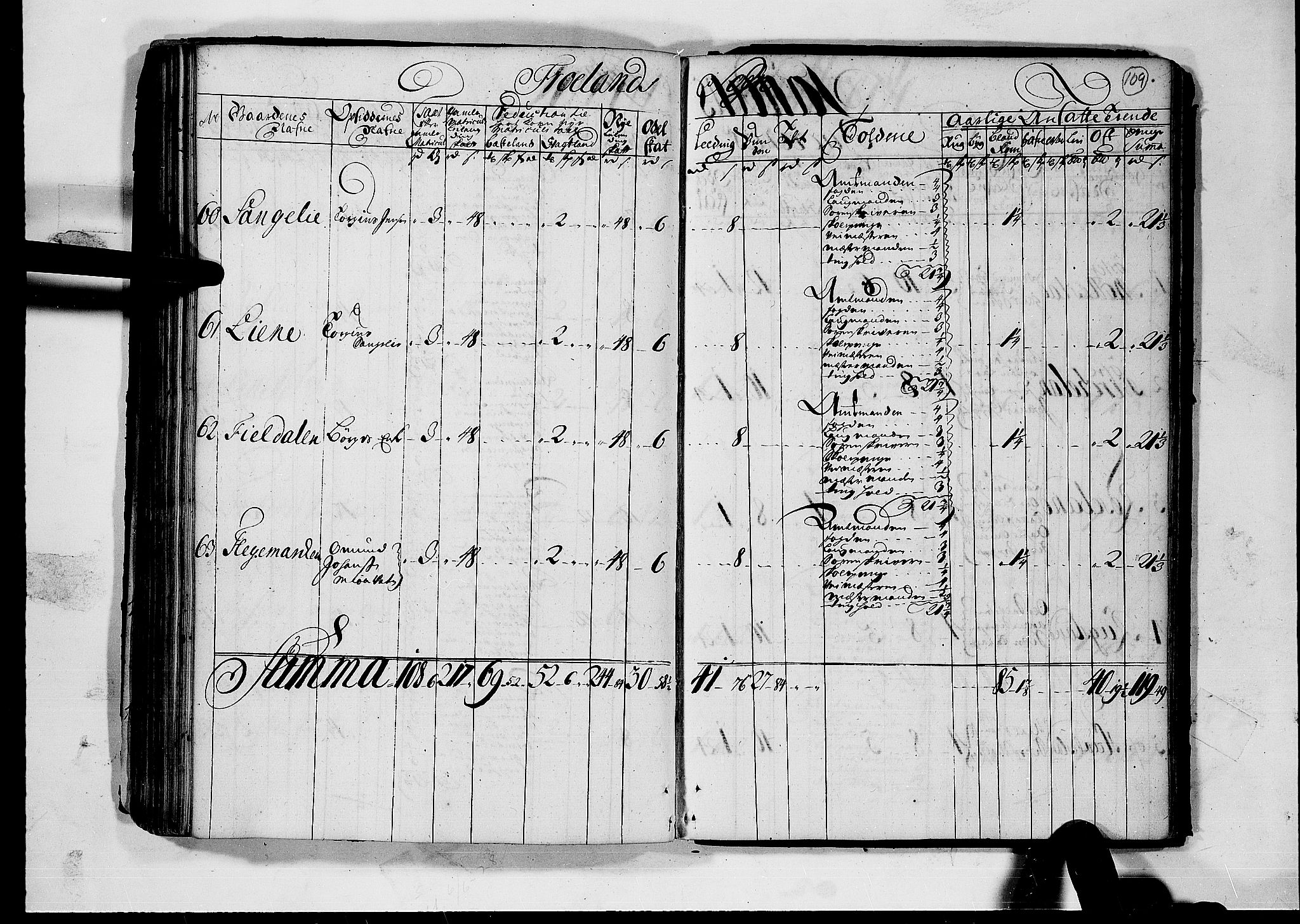 Rentekammeret inntil 1814, Realistisk ordnet avdeling, RA/EA-4070/N/Nb/Nbf/L0124: Nedenes matrikkelprotokoll, 1723, s. 108b-109a