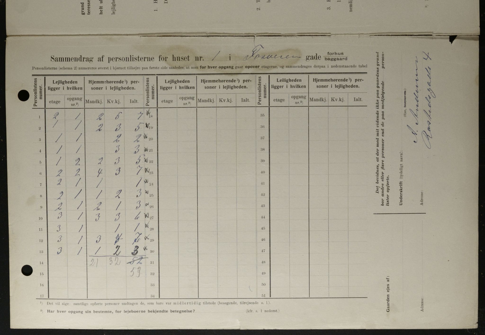 OBA, Kommunal folketelling 1.2.1908 for Kristiania kjøpstad, 1908, s. 22328