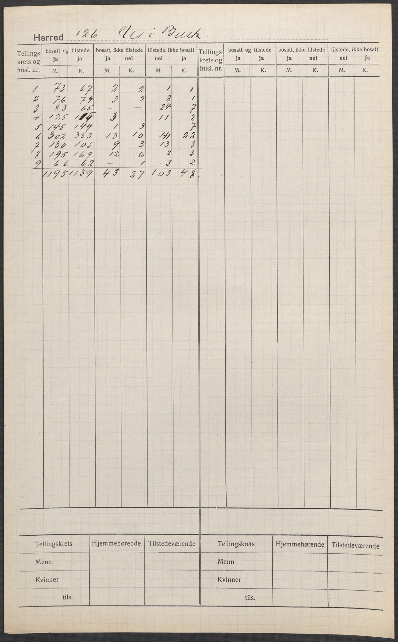 SAKO, Folketelling 1920 for 0616 Nes herred, 1920, s. 1