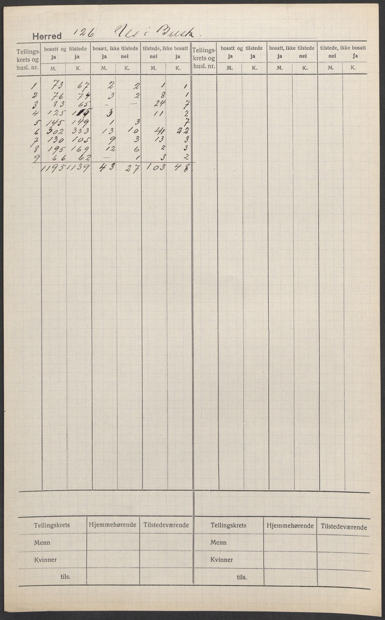 SAKO, Folketelling 1920 for 0616 Nes herred, 1920, s. 1