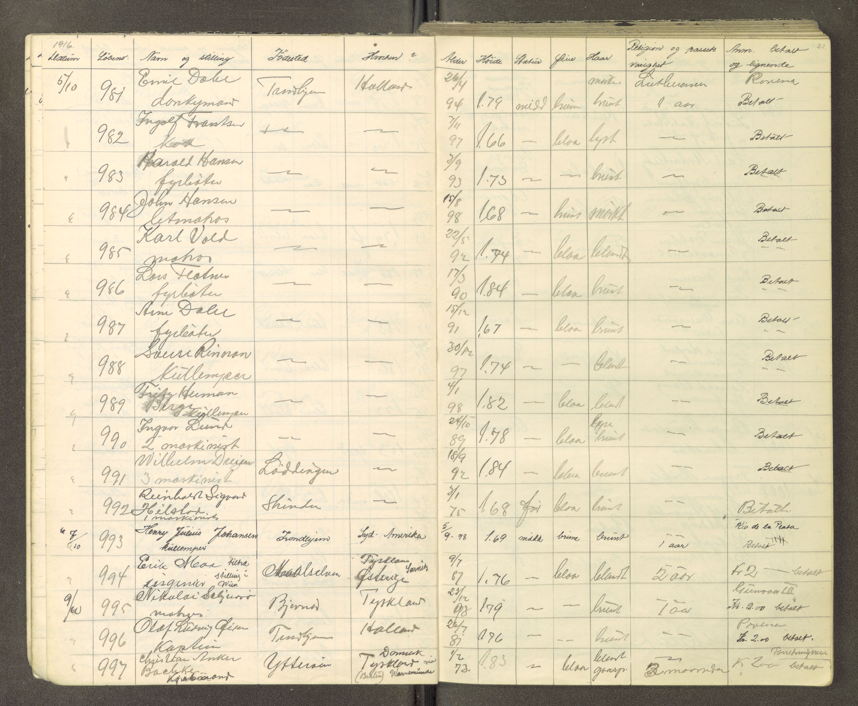 Trondheim politikammer, AV/SAT-A-1887/1/30/L0015: Passprotokoll. Utstedte pass, 1916-1918, s. 22