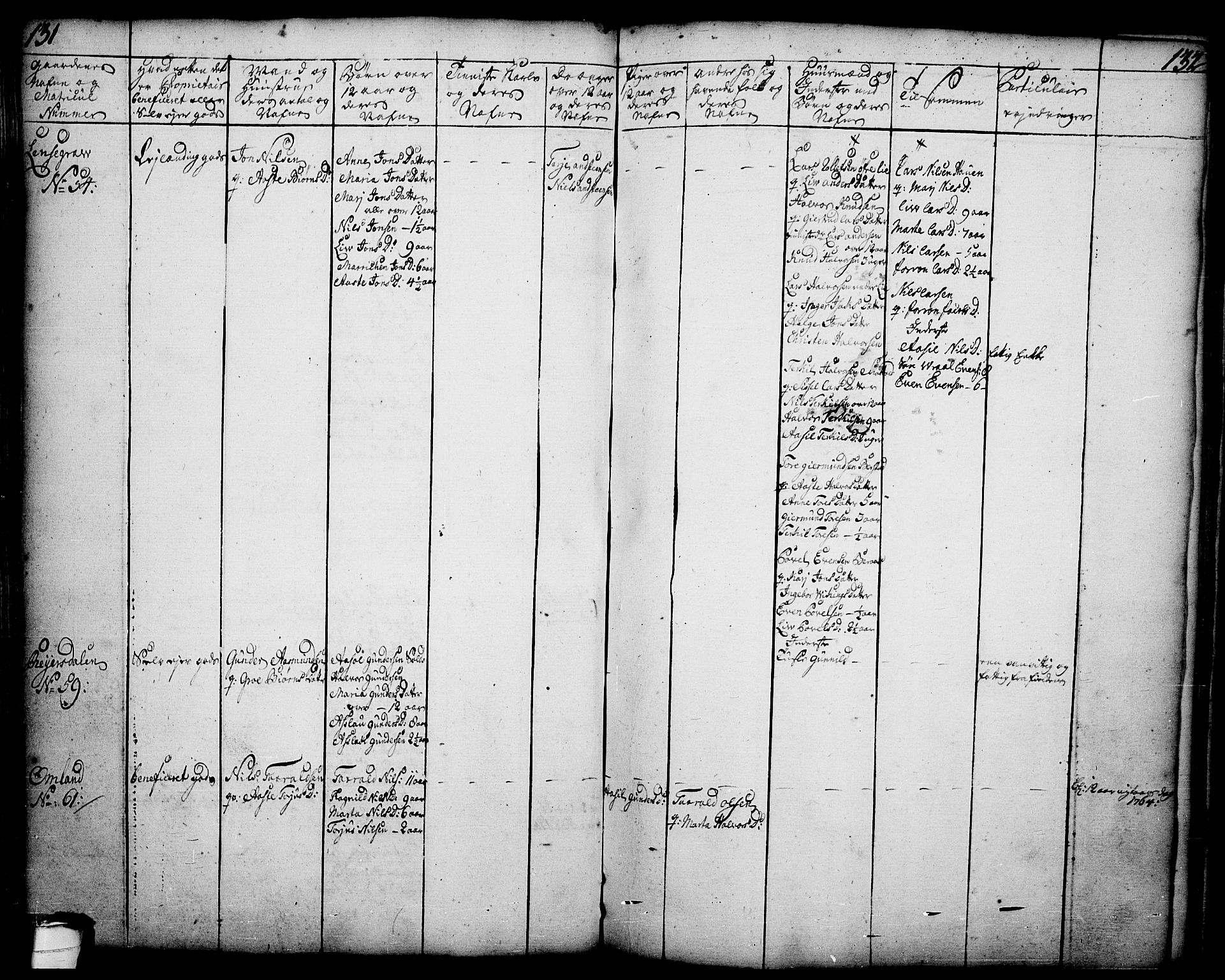 Drangedal kirkebøker, AV/SAKO-A-258/F/Fa/L0002: Ministerialbok nr. 2, 1733-1753, s. 131-132