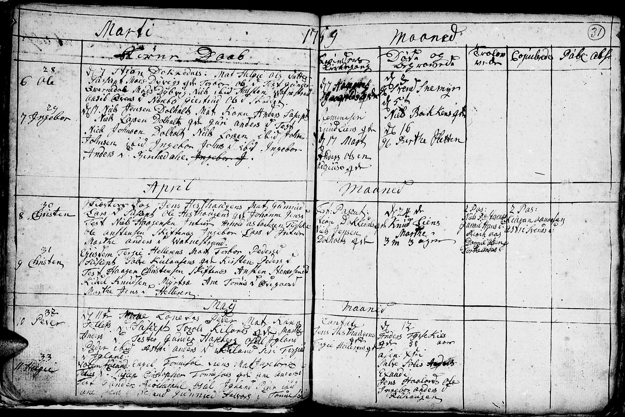 Hommedal sokneprestkontor, AV/SAK-1111-0023/F/Fb/Fbb/L0001: Klokkerbok nr. B 1, 1753-1791, s. 31