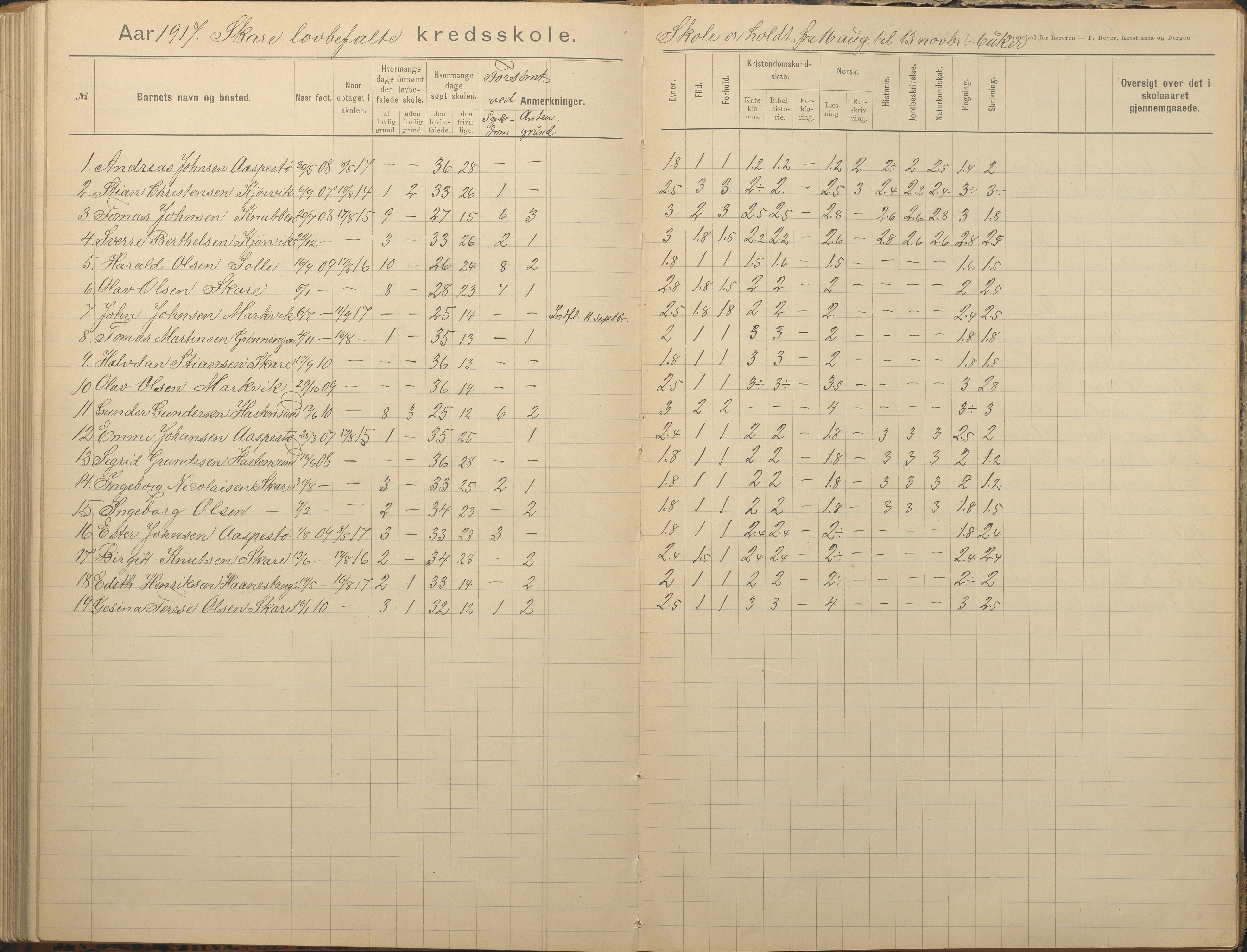 Tromøy kommune frem til 1971, AAKS/KA0921-PK/04/L0082: Skare - Karakterprotokoll, 1891-1946