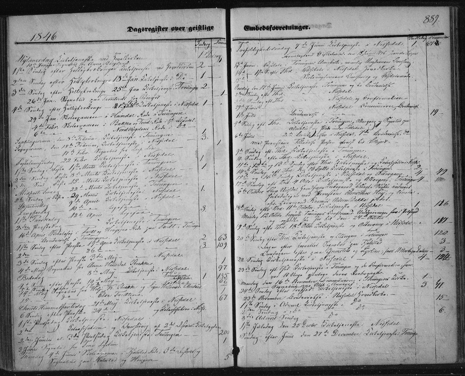 Nissedal kirkebøker, AV/SAKO-A-288/F/Fa/L0003: Ministerialbok nr. I 3, 1846-1870, s. 888-889