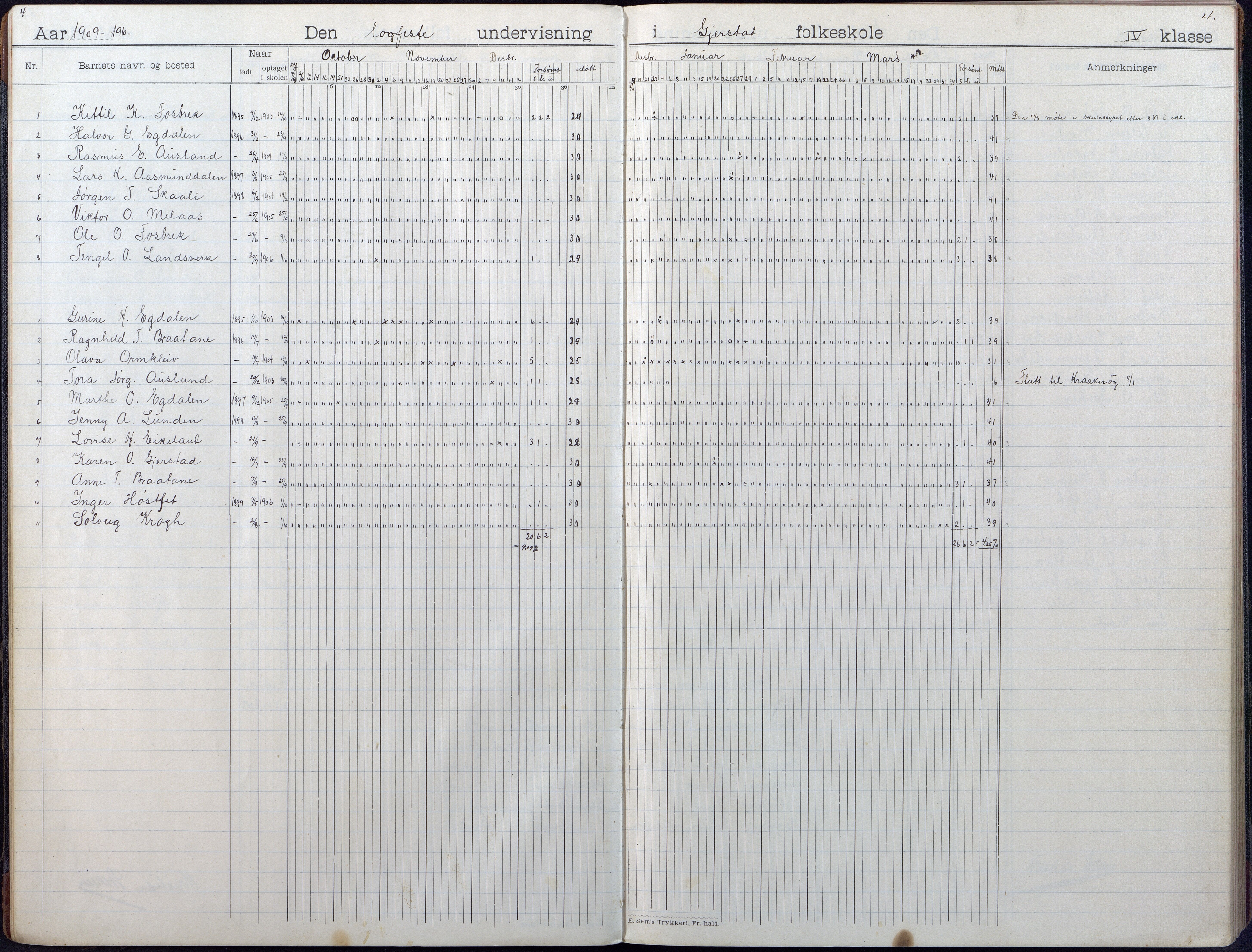 Gjerstad Kommune, Gjerstad Skole, AAMA/KA0911-550a/F01/L0010: Dagbok, 1908-1934, s. 4