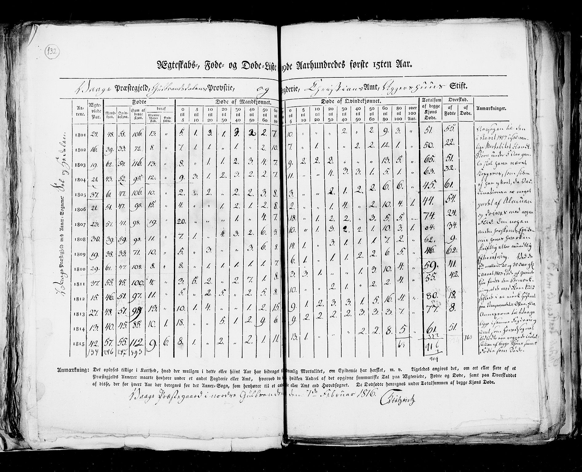 RA, Folketellingen 1815, bind 6: Folkemengdens bevegelse i Akershus stift og Kristiansand stift, 1815, s. 132