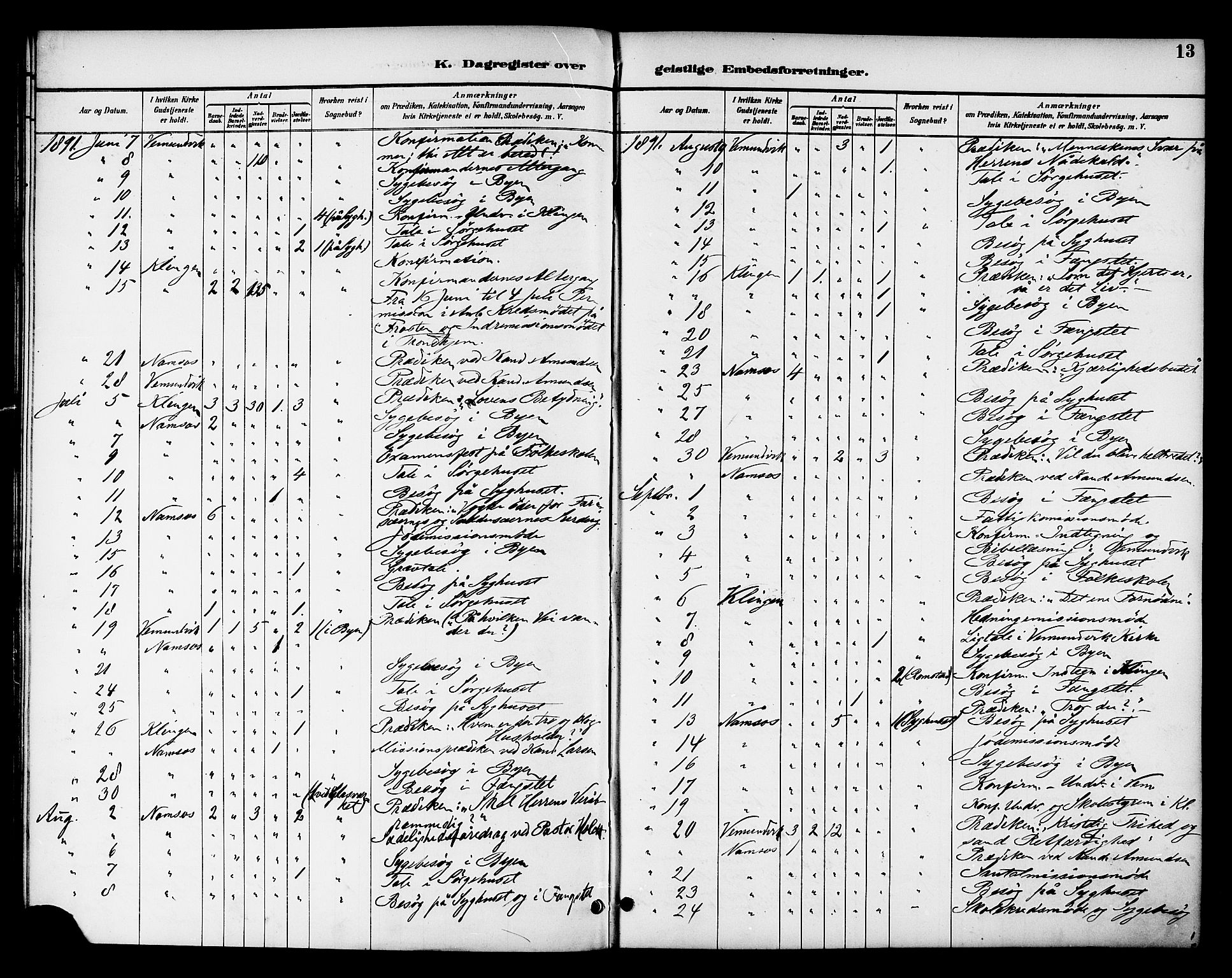 Ministerialprotokoller, klokkerbøker og fødselsregistre - Nord-Trøndelag, AV/SAT-A-1458/768/L0575: Dagsregister nr. 766A09, 1889-1931, s. 13