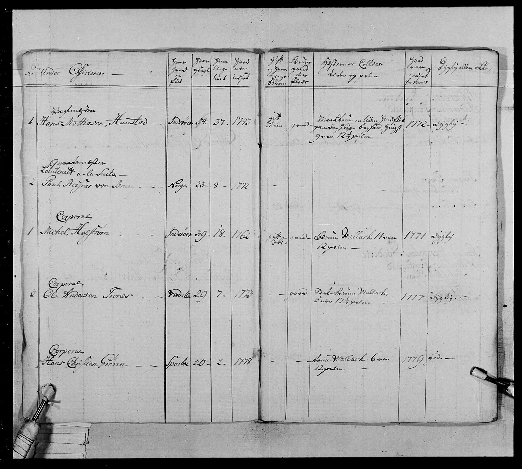 Generalitets- og kommissariatskollegiet, Det kongelige norske kommissariatskollegium, AV/RA-EA-5420/E/Eh/L0020: Nordafjelske dragonregiment, 1773-1780, s. 374