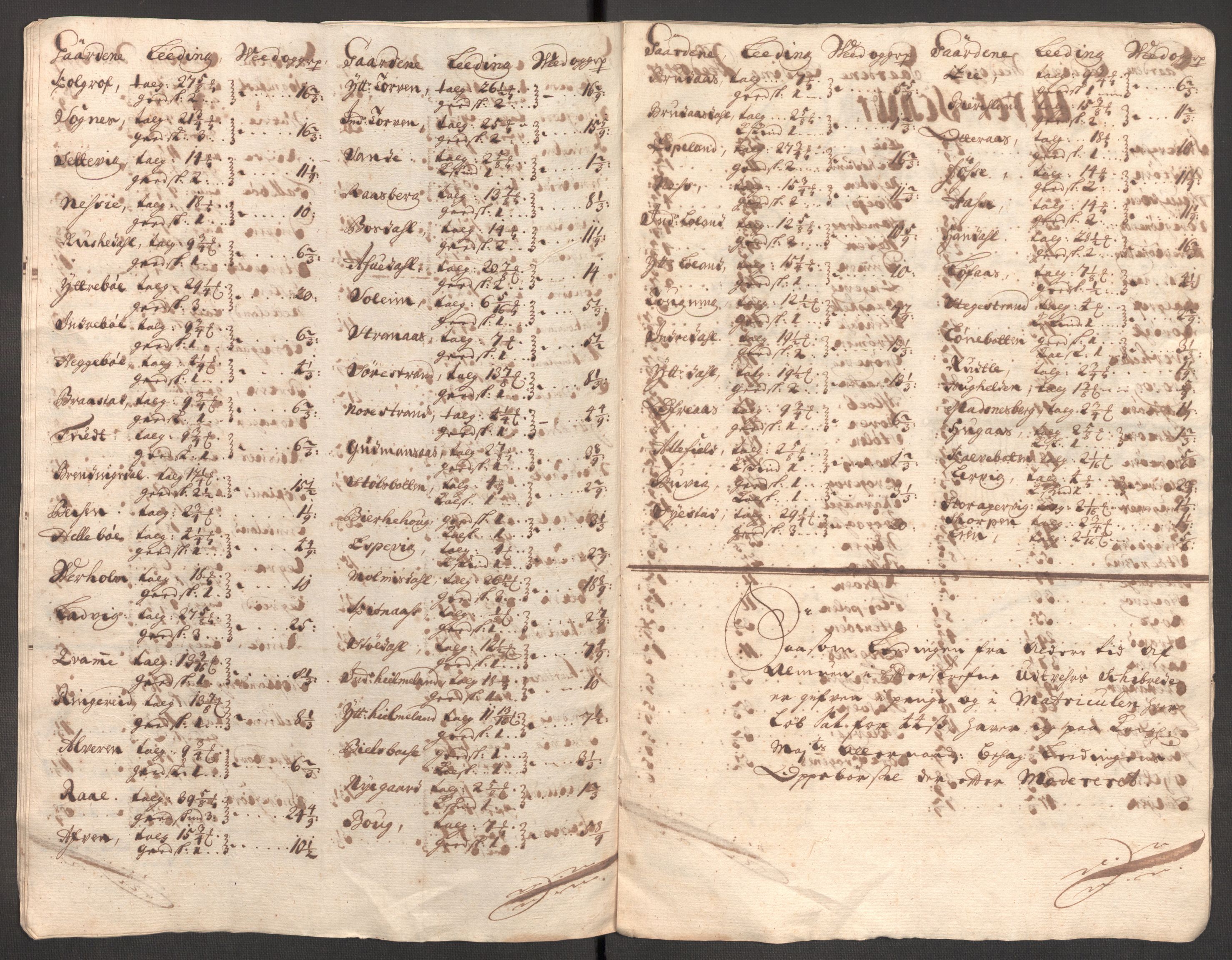 Rentekammeret inntil 1814, Reviderte regnskaper, Fogderegnskap, AV/RA-EA-4092/R52/L3317: Fogderegnskap Sogn, 1711, s. 99