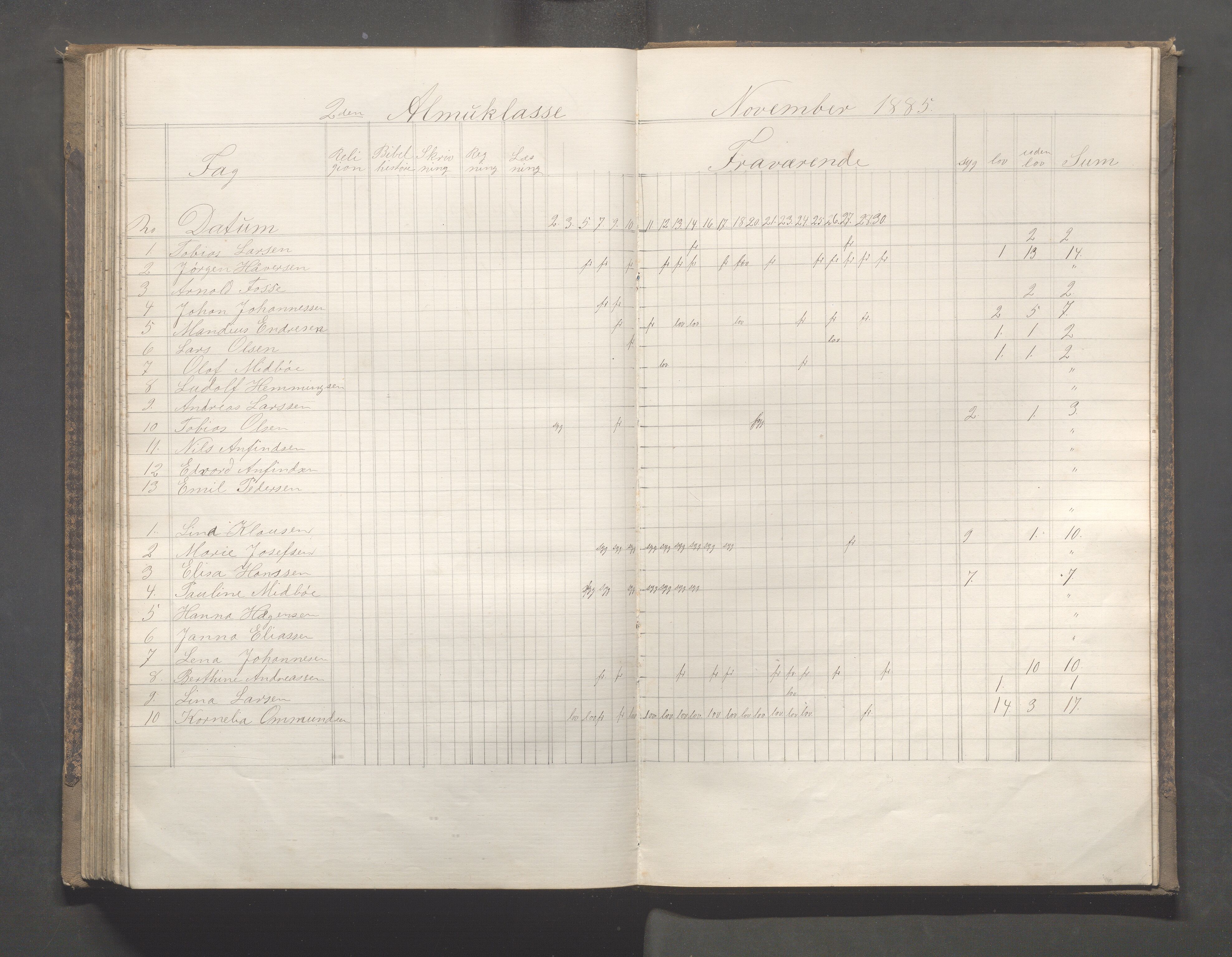 Skudeneshavn kommune - Skudeneshavn skole, IKAR/A-373/F/L0005: Karakterprotokoll, 1878-1886, s. 174