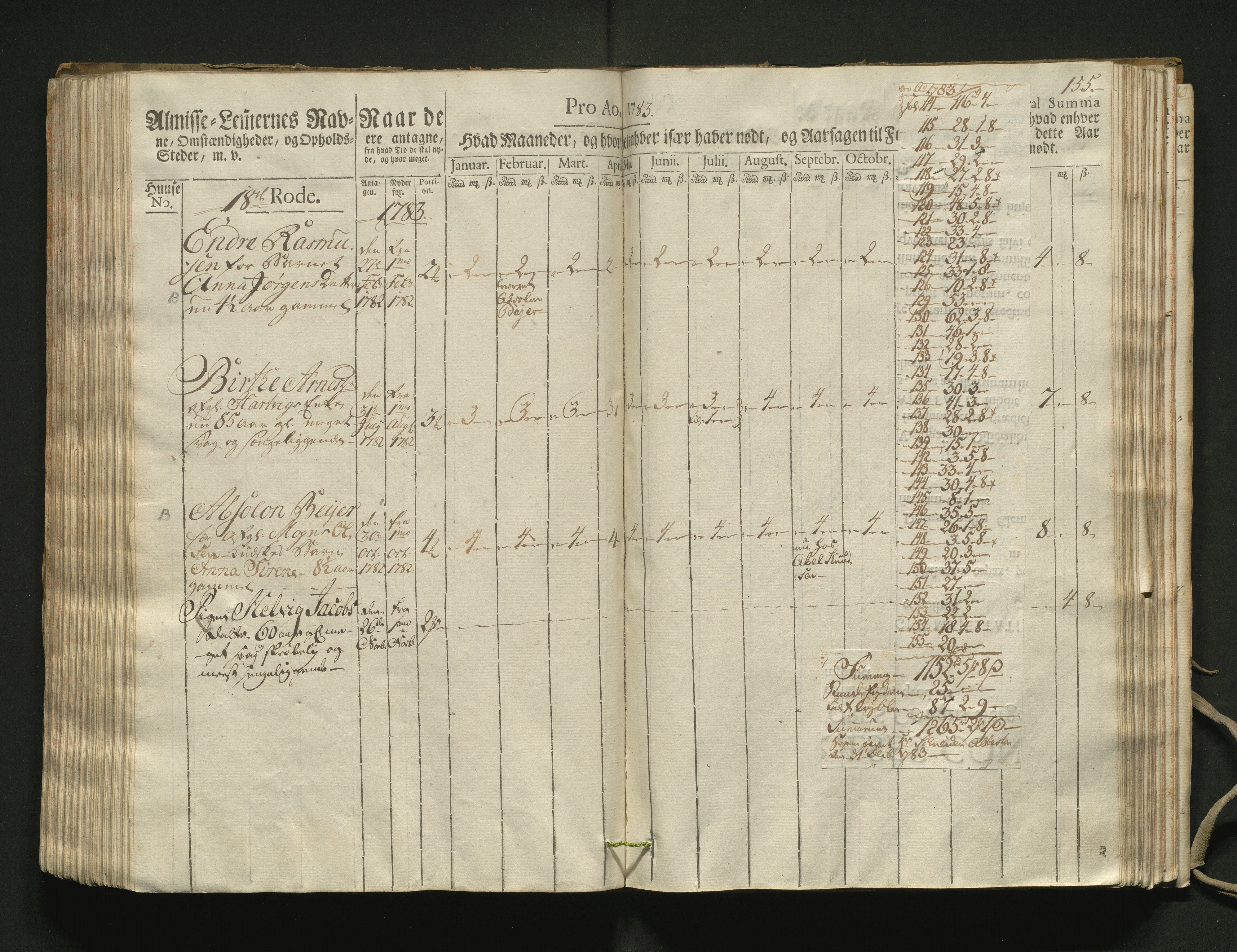 Overfattigkommisjonen i Bergen, AV/SAB-A-89001/F/L0002: Utdelingsbok for fattige i Domkirkesoknet, 1781-1785, s. 154b-155a