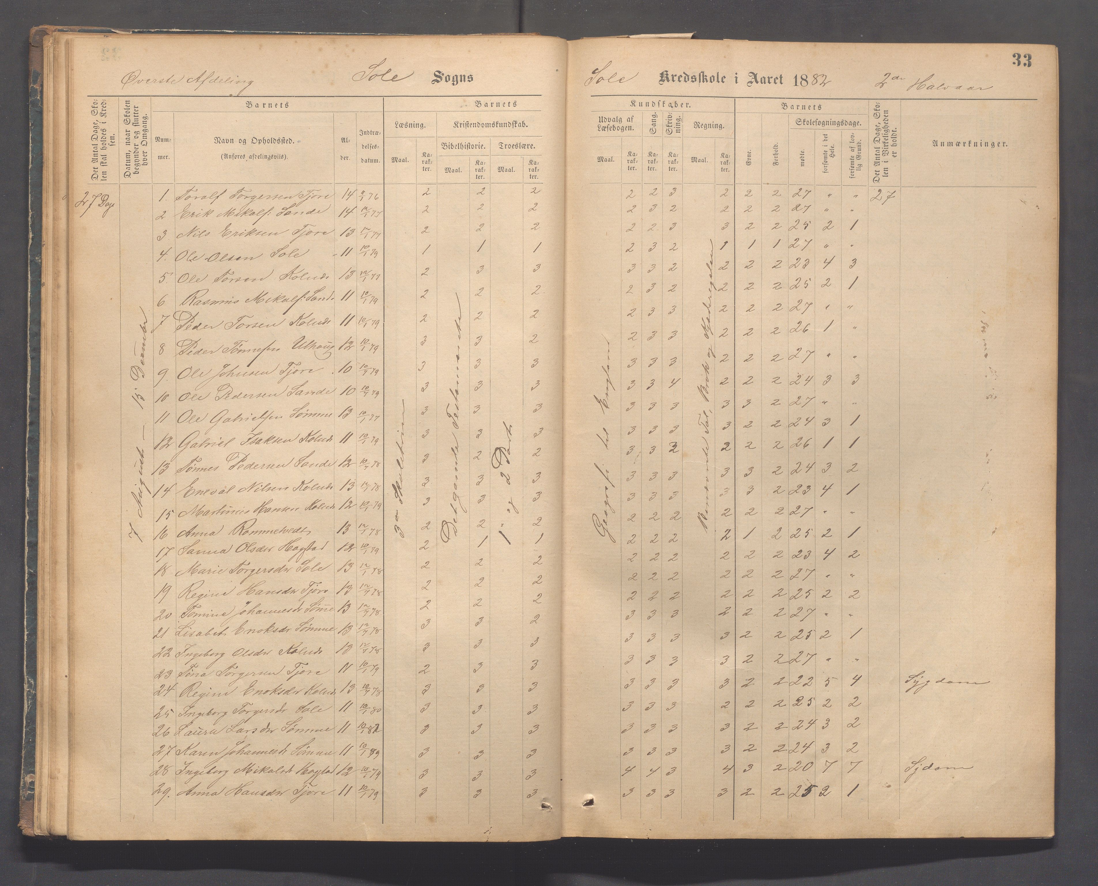 Håland kommune - Sola skole, IKAR/K-102440/F/L0001: Skoleprotokoll, 1877-1889, s. 32b-33a