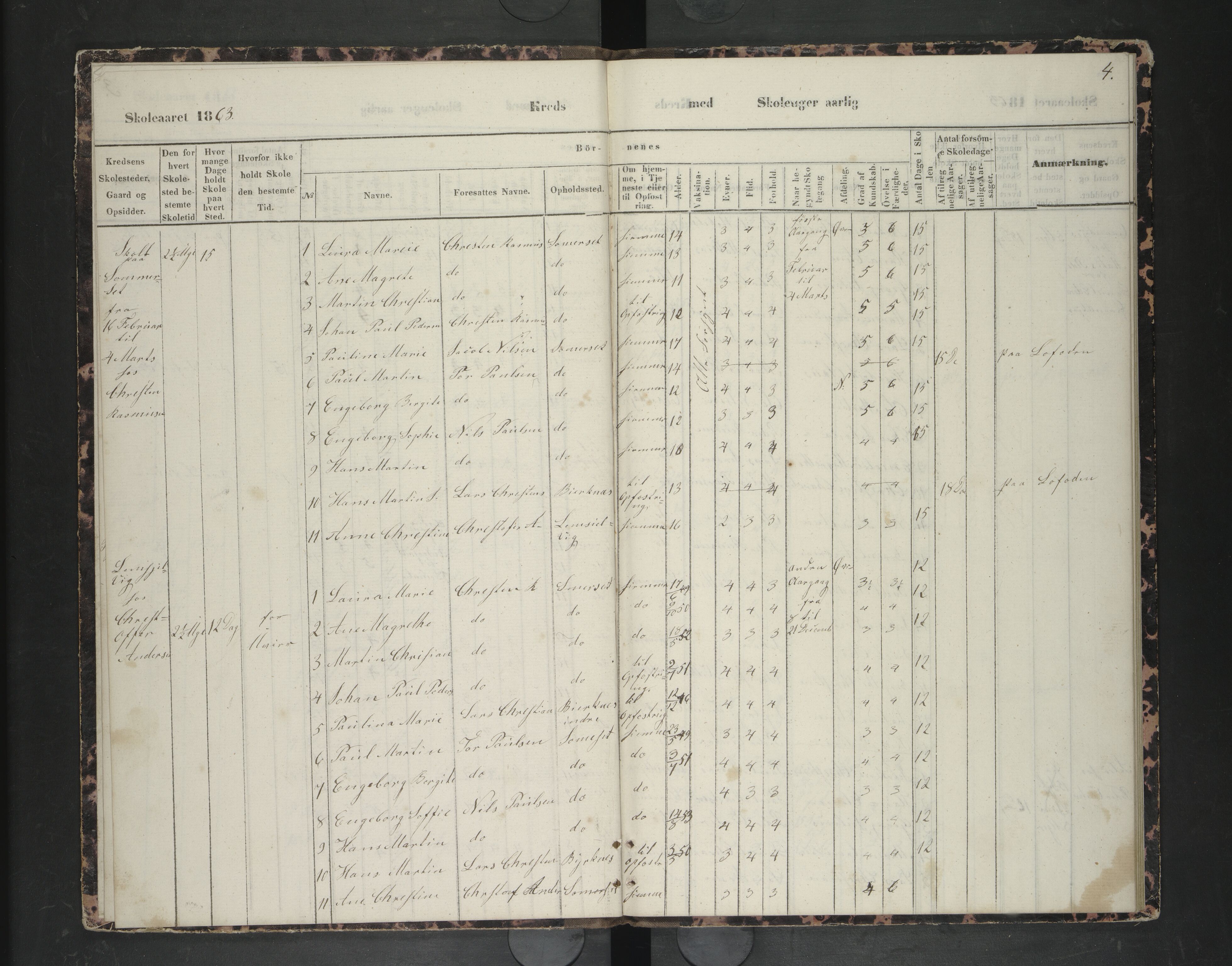 Lødingen kommune. Ymse skolekretser, AIN/K-18510.510.04/F/Fc/L0002: Husjord/Høyvåg/Kvankjosen/Offersøy/Øksnes/Ytterstad, 1863-1868