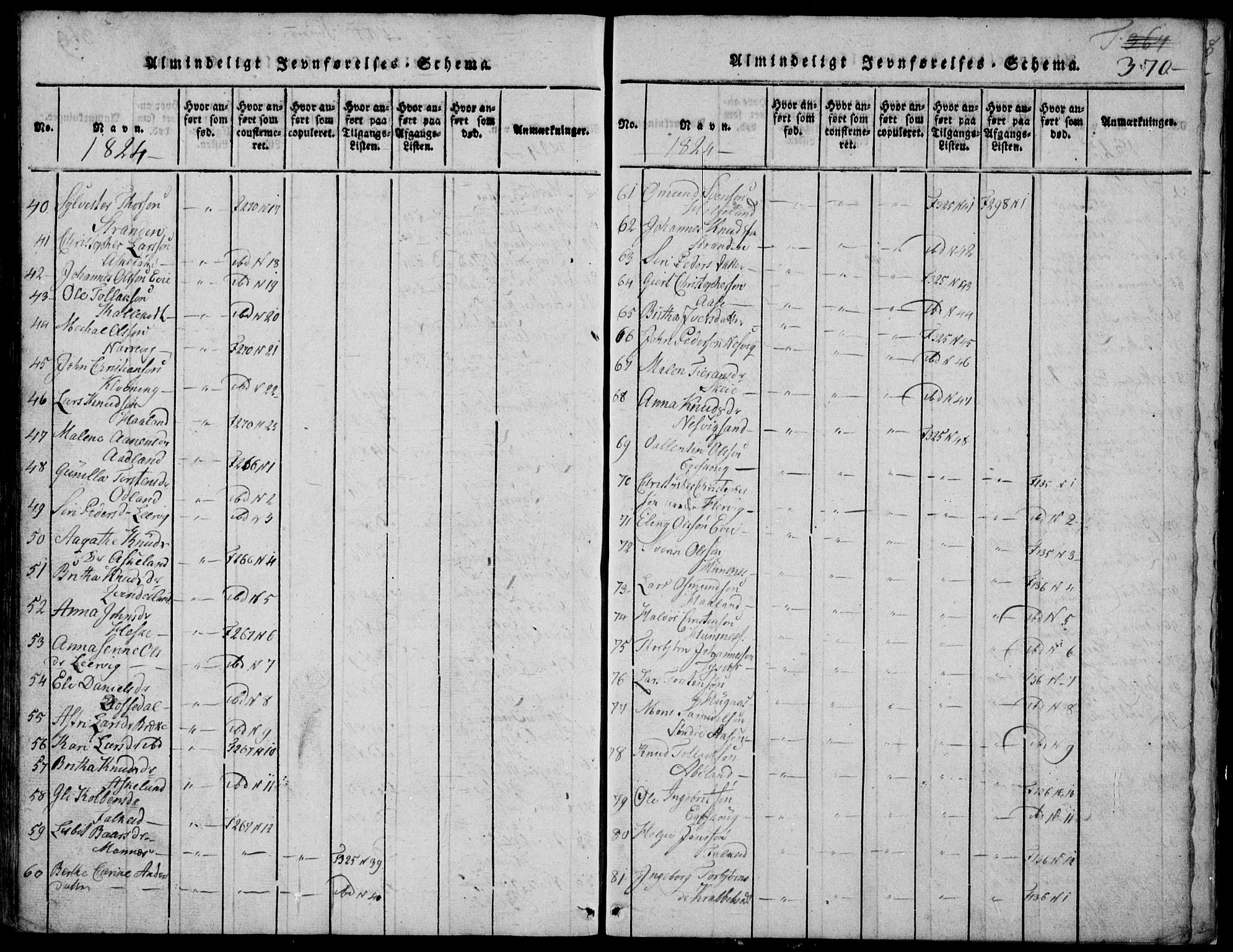 Skjold sokneprestkontor, SAST/A-101847/H/Ha/Hab/L0002: Klokkerbok nr. B 2 /1, 1815-1830, s. 370