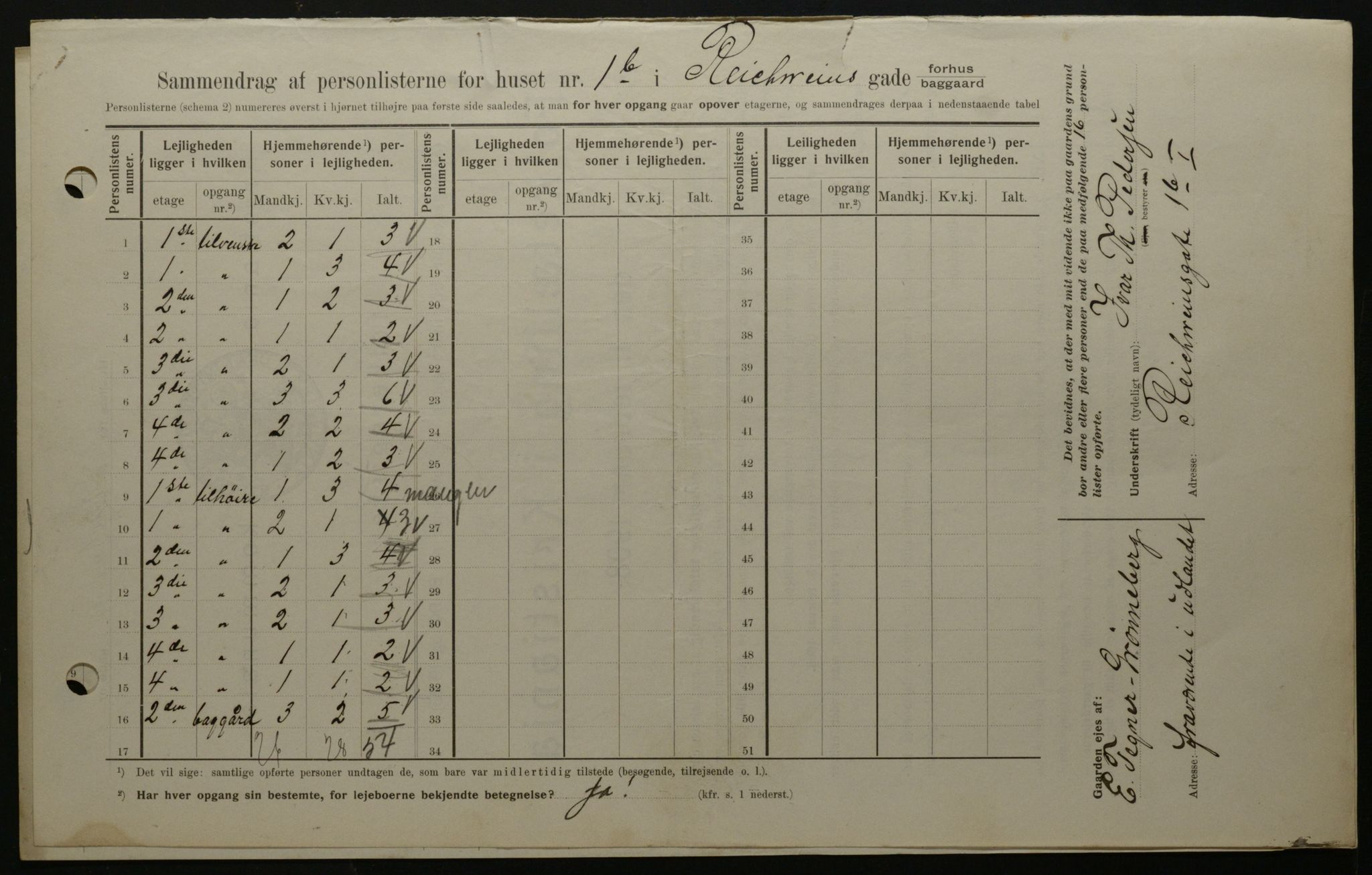 OBA, Kommunal folketelling 1.2.1908 for Kristiania kjøpstad, 1908, s. 74300