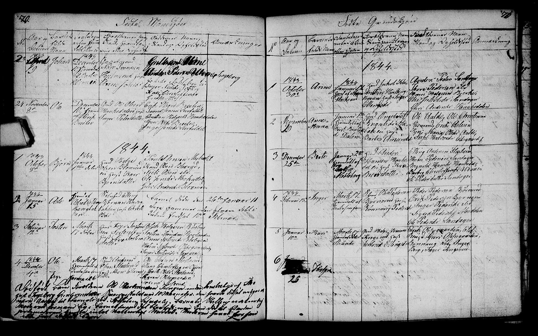 Lunder kirkebøker, AV/SAKO-A-629/G/Ga/L0001: Klokkerbok nr. I 1, 1832-1849, s. 70-71