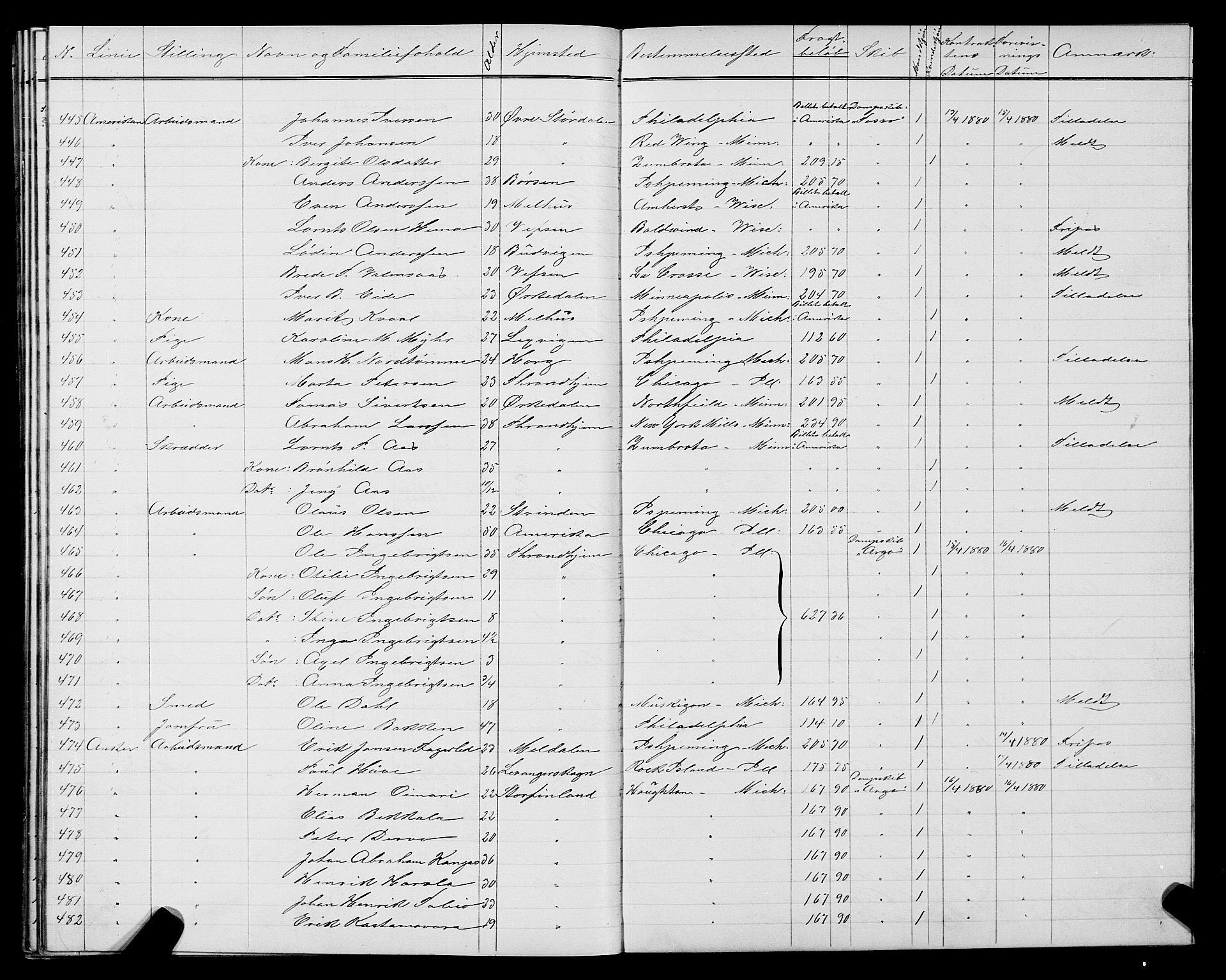 Trondheim politikammer, AV/SAT-A-1887/1/32/L0004: Emigrantprotokoll IV, 1878-1880