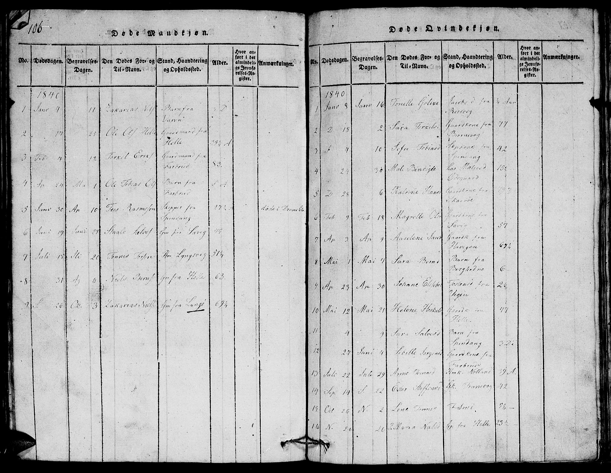 Herad sokneprestkontor, SAK/1111-0018/F/Fb/Fbb/L0001: Klokkerbok nr. B 1, 1815-1852, s. 106