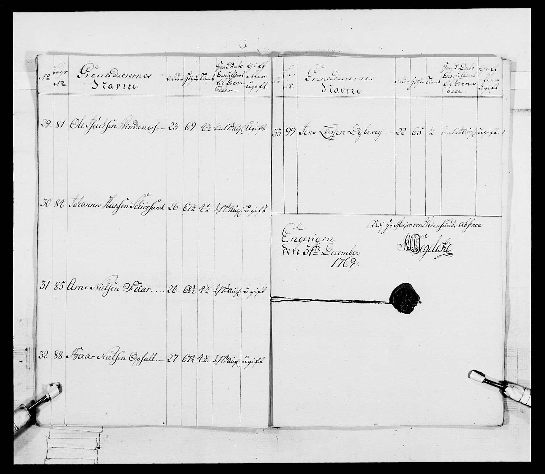 Generalitets- og kommissariatskollegiet, Det kongelige norske kommissariatskollegium, RA/EA-5420/E/Eh/L0092: 2. Bergenhusiske nasjonale infanteriregiment, 1769-1771, s. 131