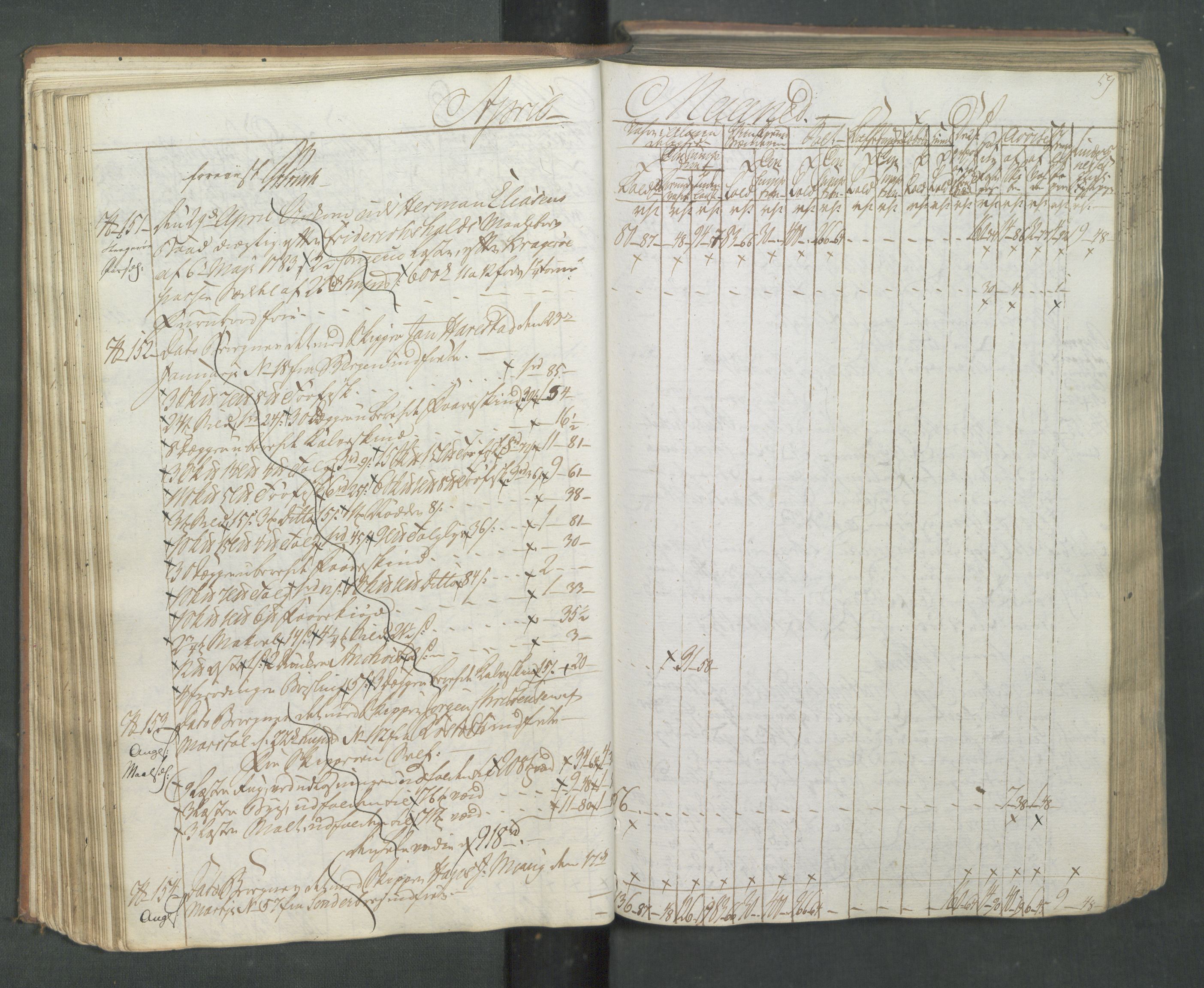 Generaltollkammeret, tollregnskaper, AV/RA-EA-5490/R08/L0174/0001: Tollregnskaper Drammen / Inngående tollbok, 1794, s. 58b-59a