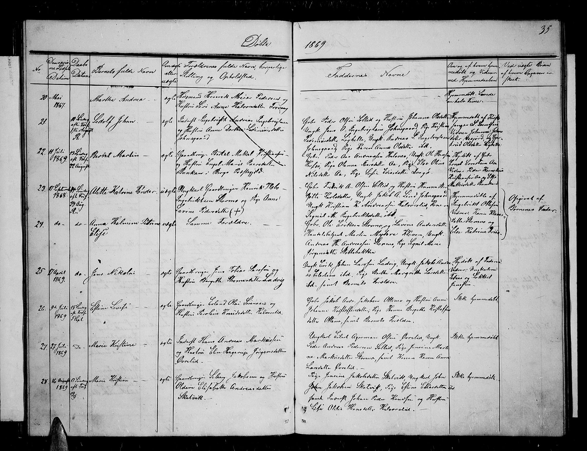 Tranøy sokneprestkontor, AV/SATØ-S-1313/I/Ia/Iab/L0003klokker: Klokkerbok nr. 3, 1861-1887, s. 35
