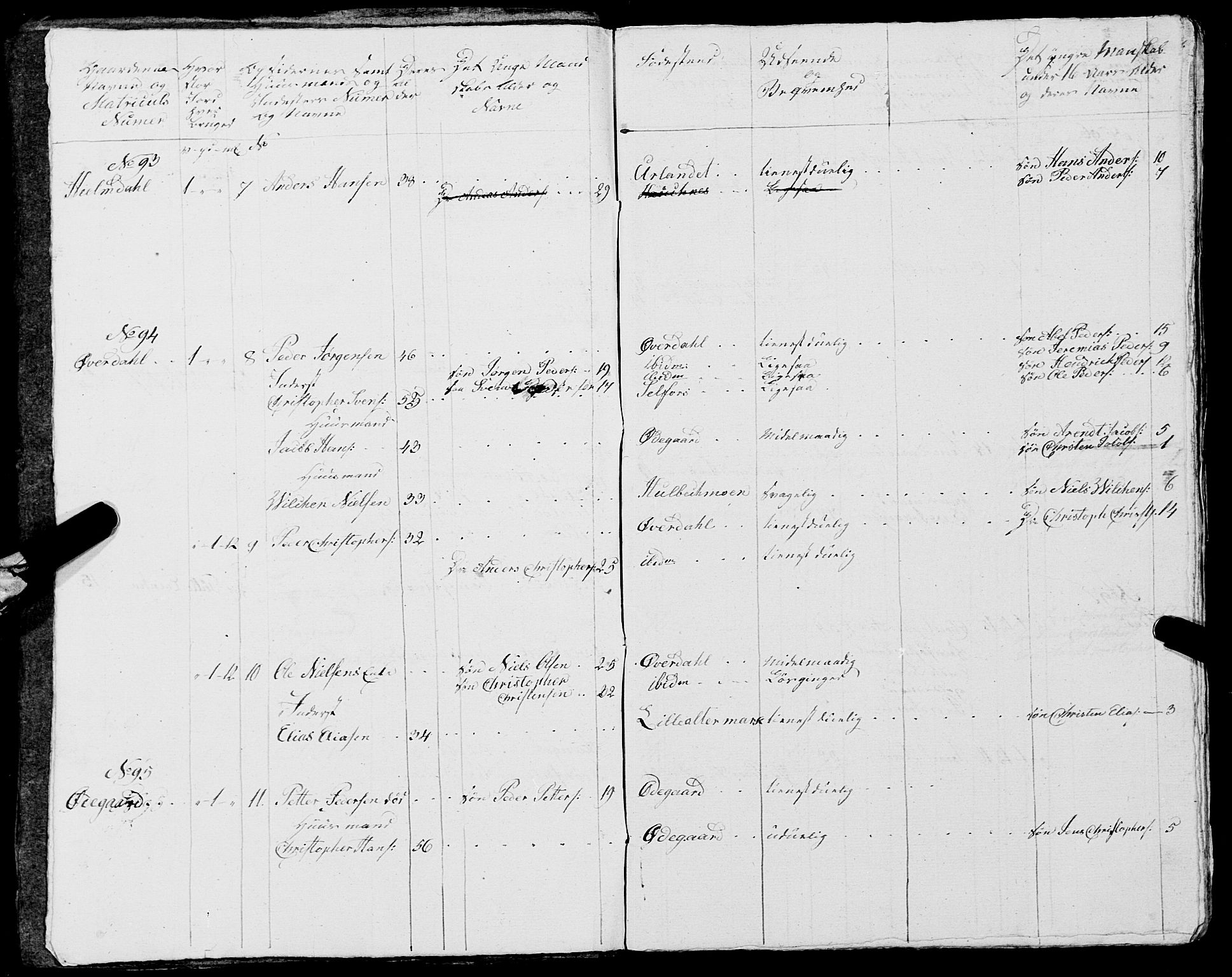 Fylkesmannen i Nordland, AV/SAT-A-0499/1.1/R/Ra/L0014: Innrulleringsmanntall for Mo (Nord-Rana), 1806-1835, s. 328