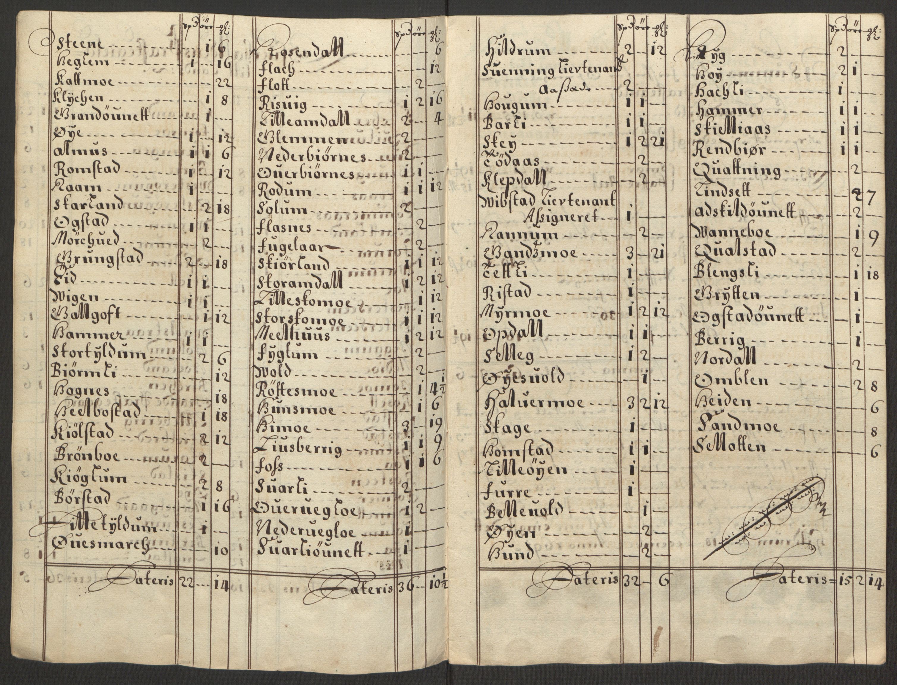 Rentekammeret inntil 1814, Reviderte regnskaper, Fogderegnskap, RA/EA-4092/R64/L4423: Fogderegnskap Namdal, 1690-1691, s. 298