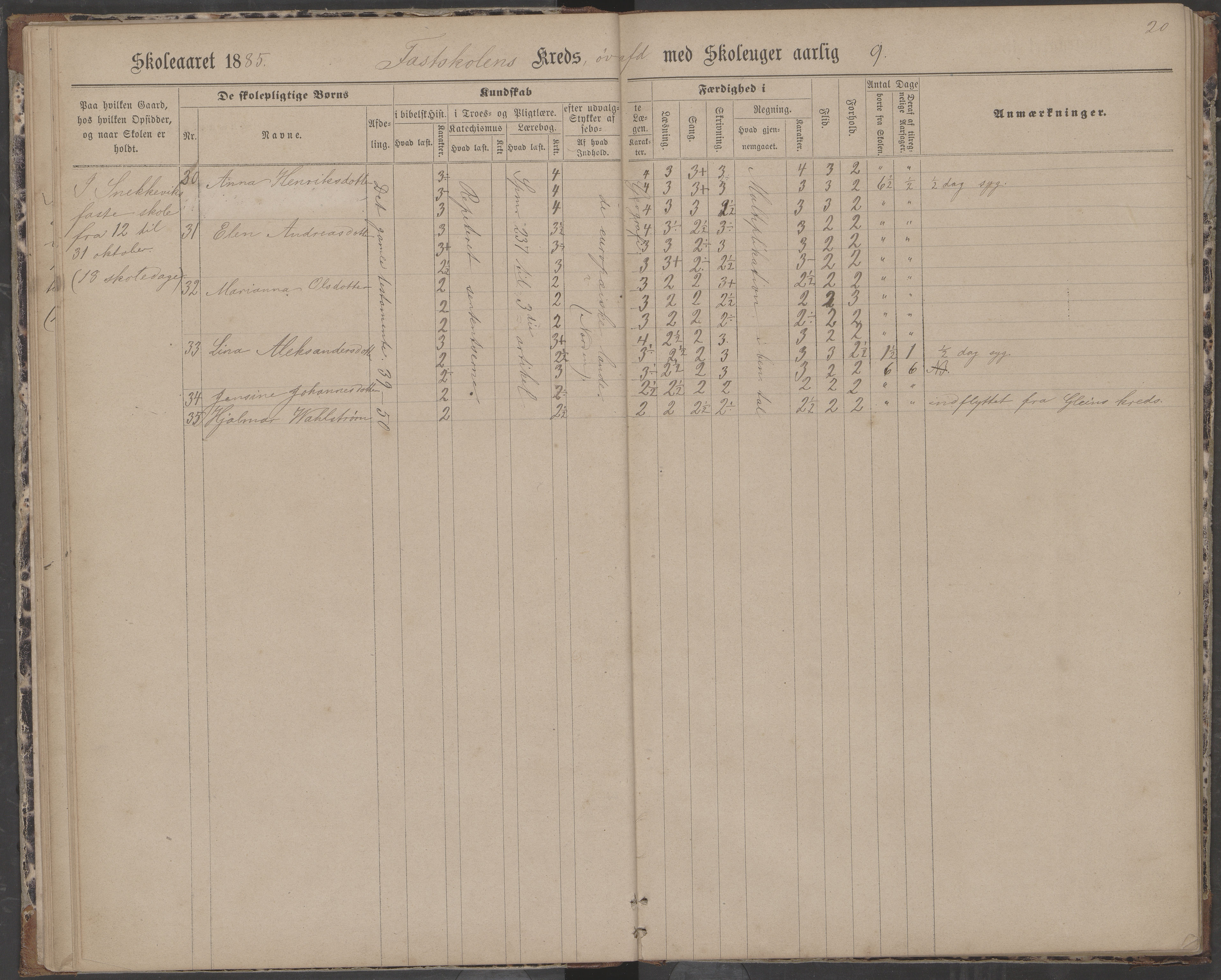 Dønna kommune. Dønnes fastskole, AIN/K-18270.510.01/442/L0004: Skoleprotokoll, 1880-1887