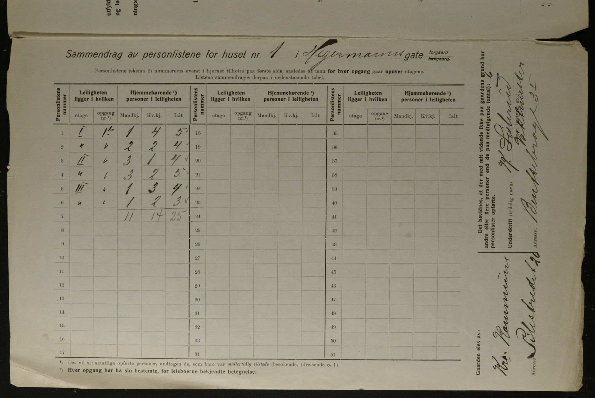 OBA, Kommunal folketelling 1.12.1923 for Kristiania, 1923, s. 40791