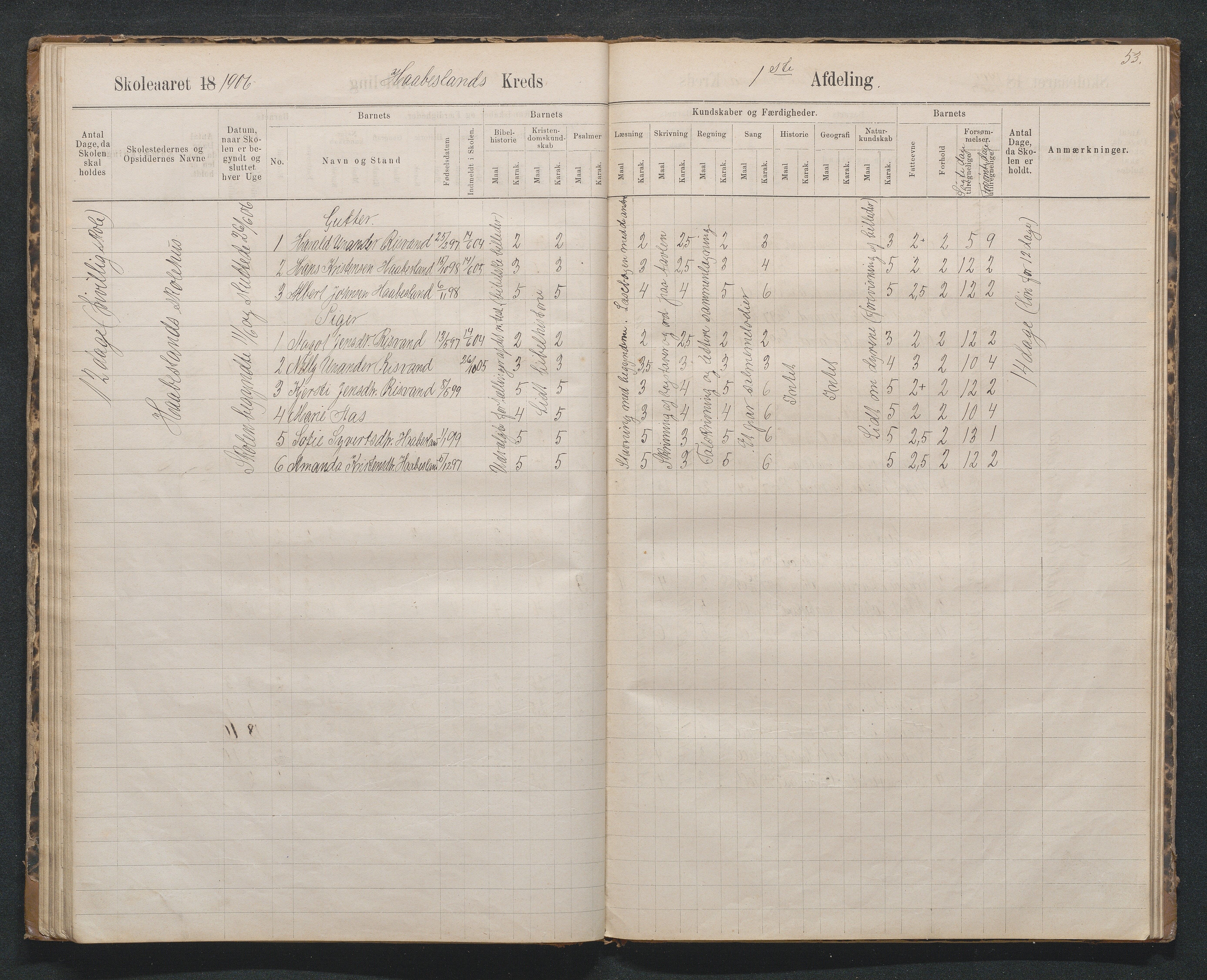 Birkenes kommune, Håbesland, Holte og Rislå skolekretser frem til 1991, AAKS/KA0928-550c_91/F02/L0002: Skoleprotokoll Håbesland, Holte og Rislå, 1888-1917, s. 53