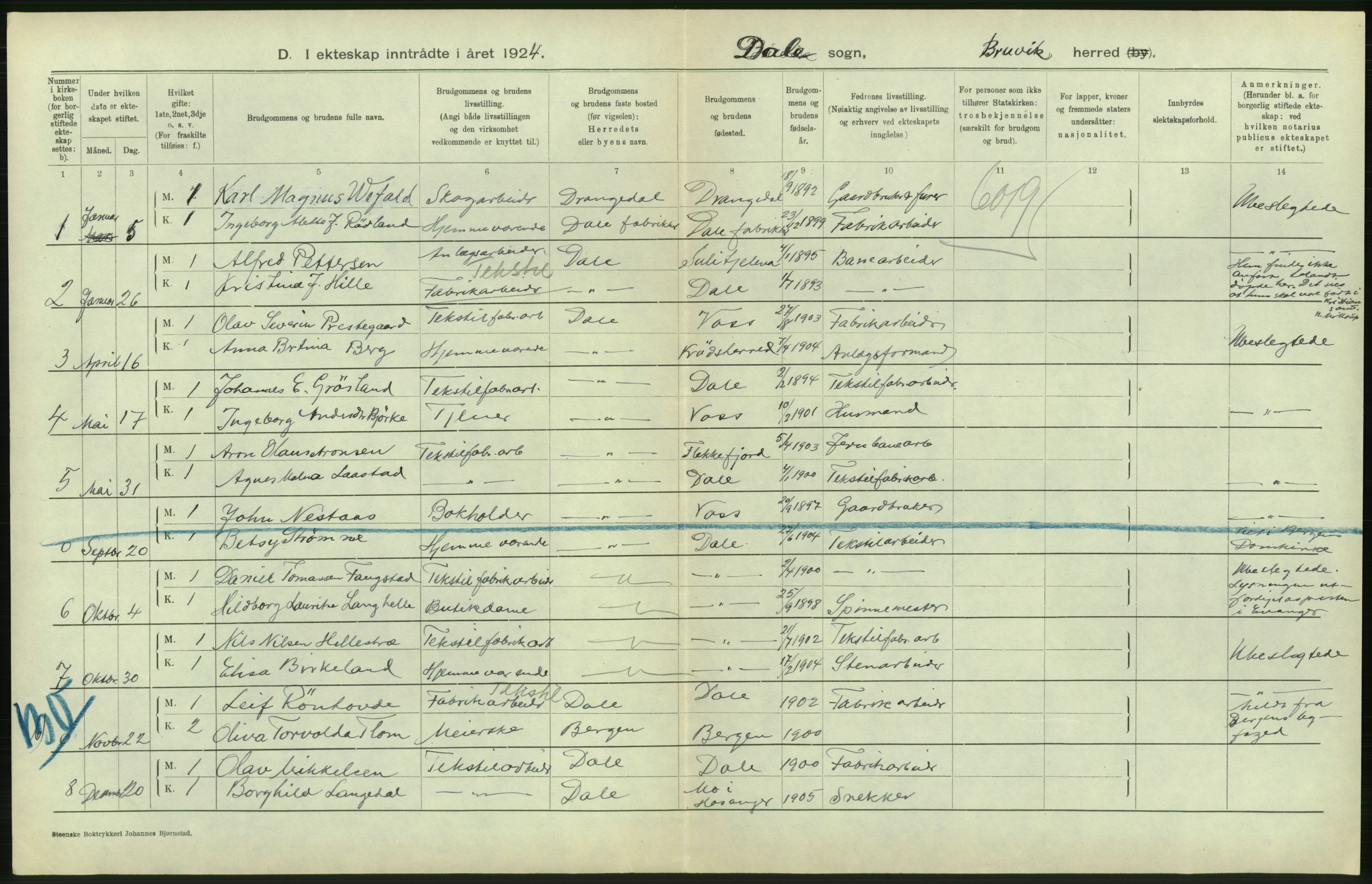 Statistisk sentralbyrå, Sosiodemografiske emner, Befolkning, RA/S-2228/D/Df/Dfc/Dfcd/L0026: Hordaland fylke: Gifte, døde, dødfødte. Bygder., 1924, s. 68