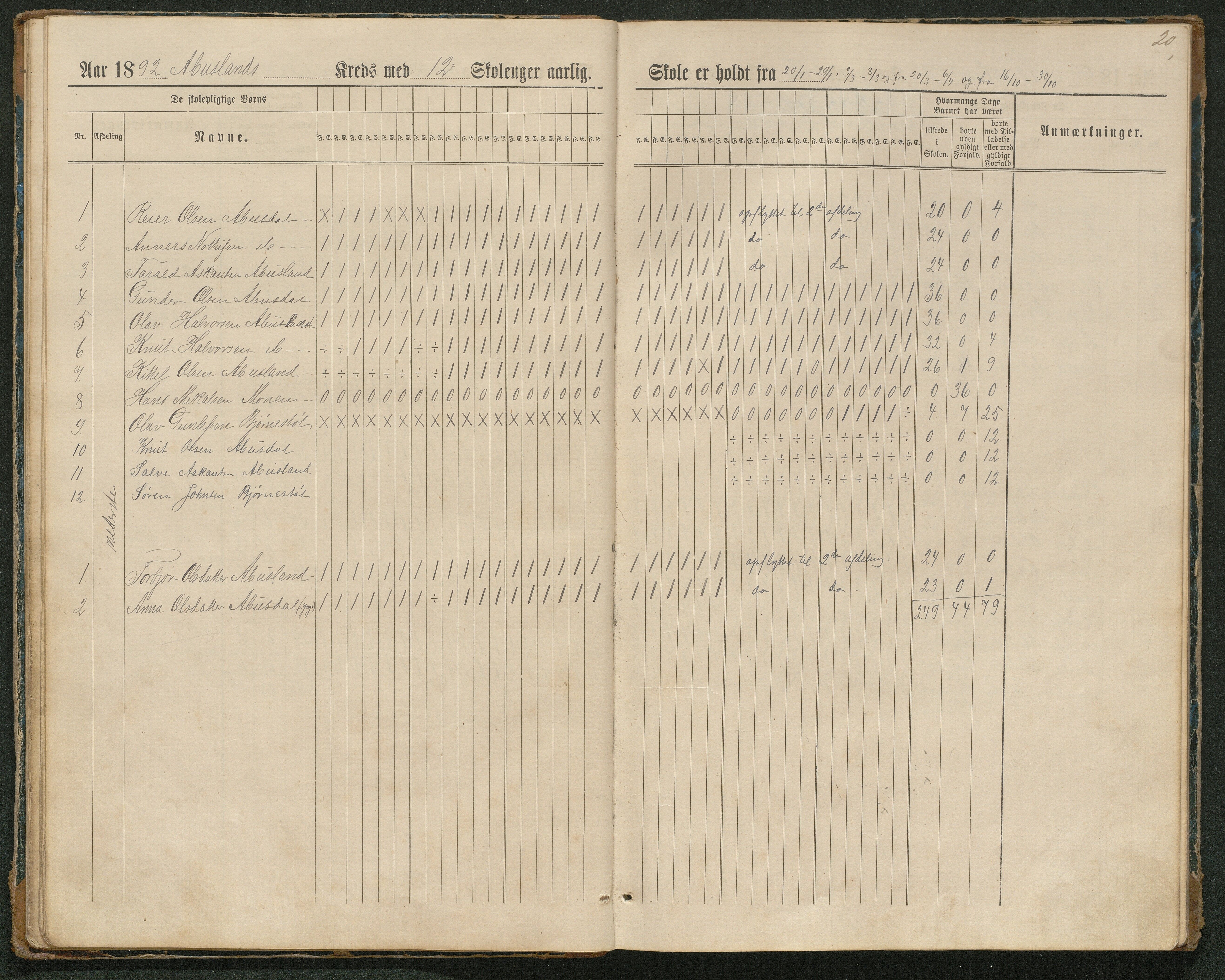 Hornnes kommune, Tønnesvold, Abusland skolekretser, AAKS/KA0936-550g/F1/L0003: Dagbok Abusland, Tønnesland, 1884-1900, s. 20